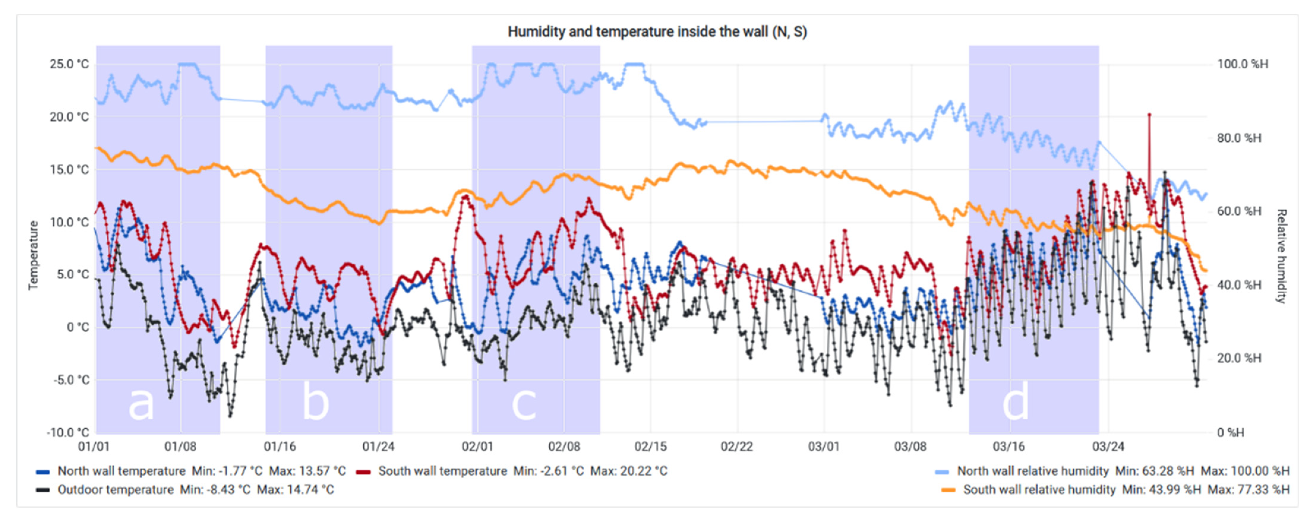 Sustainability 14 16511 g015