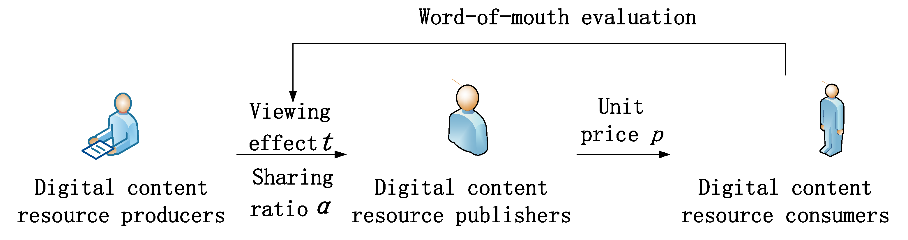Sustainability 14 16525 g001