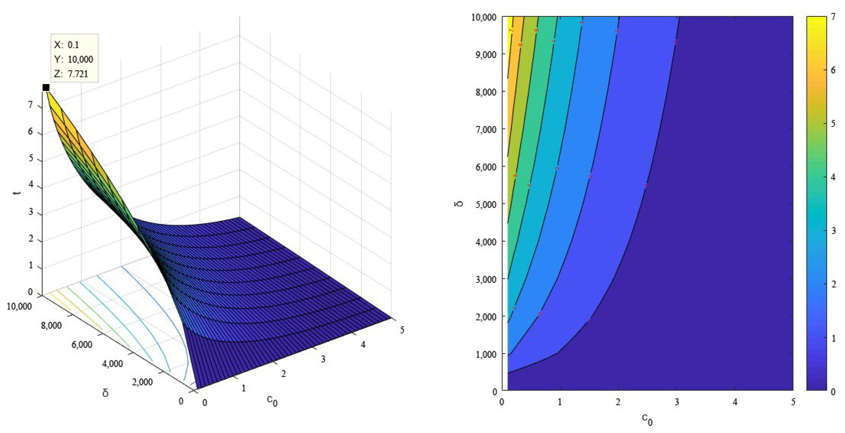 Sustainability 14 16525 g005