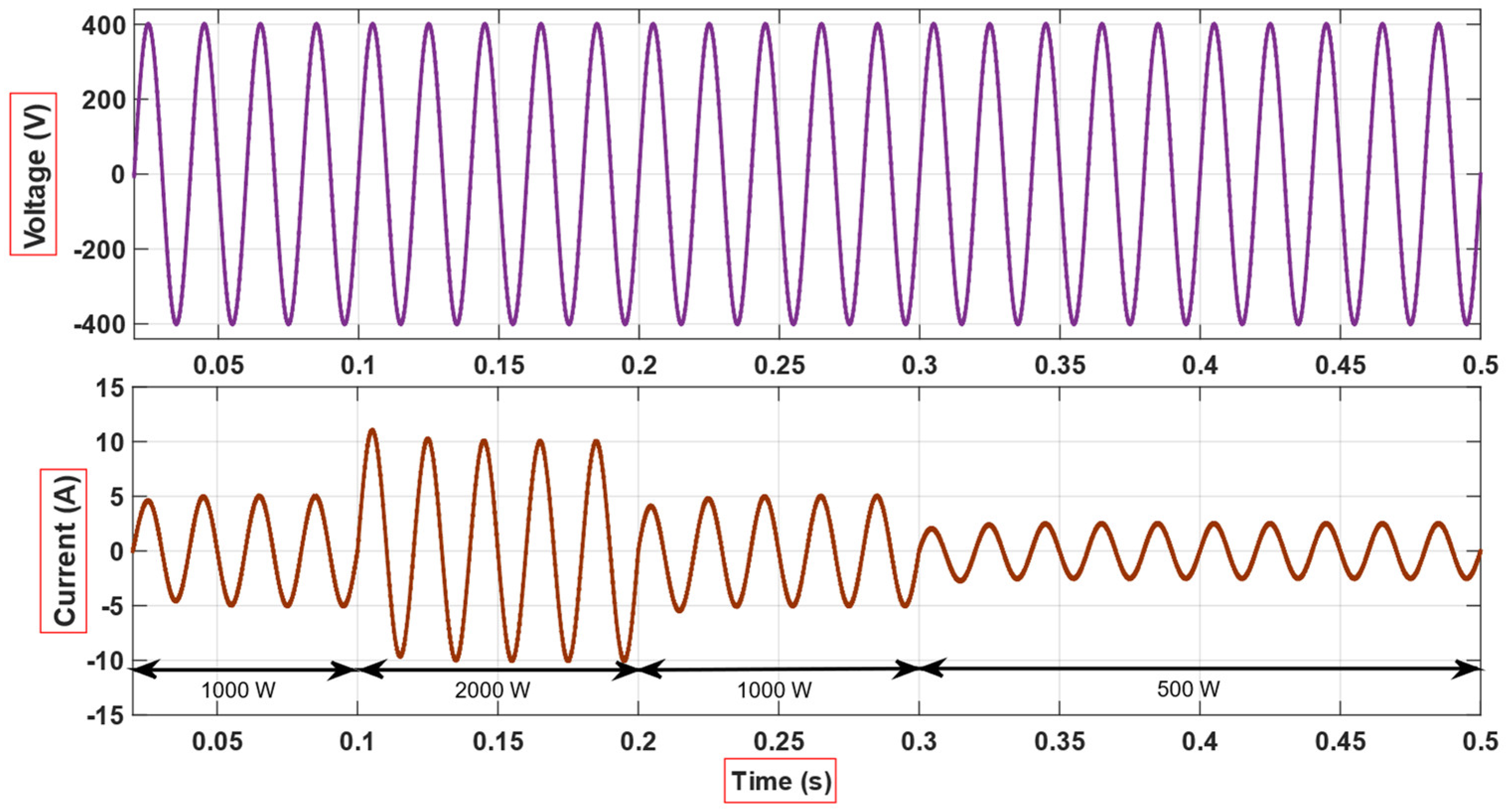 Sustainability 14 16545 g005