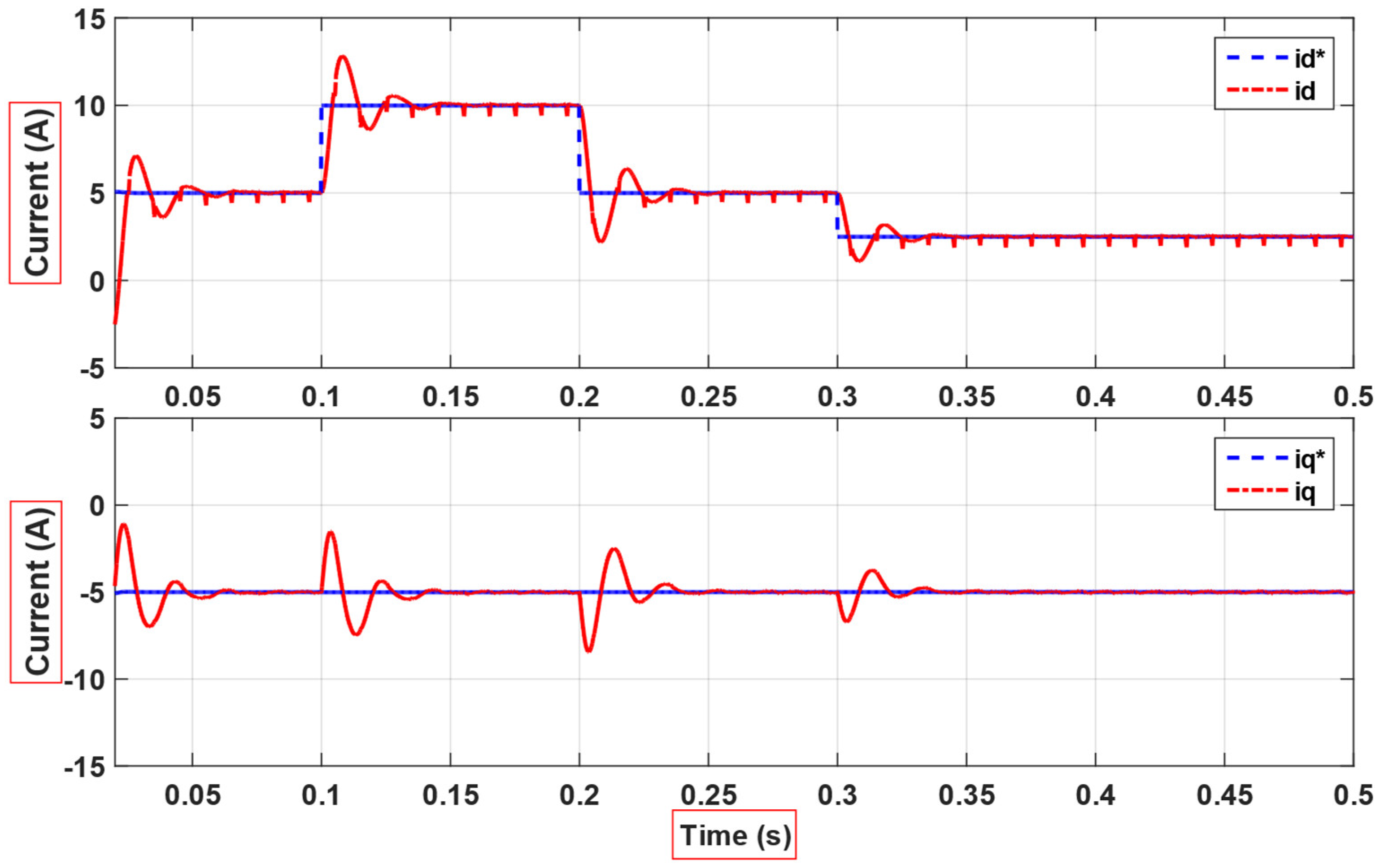 Sustainability 14 16545 g008