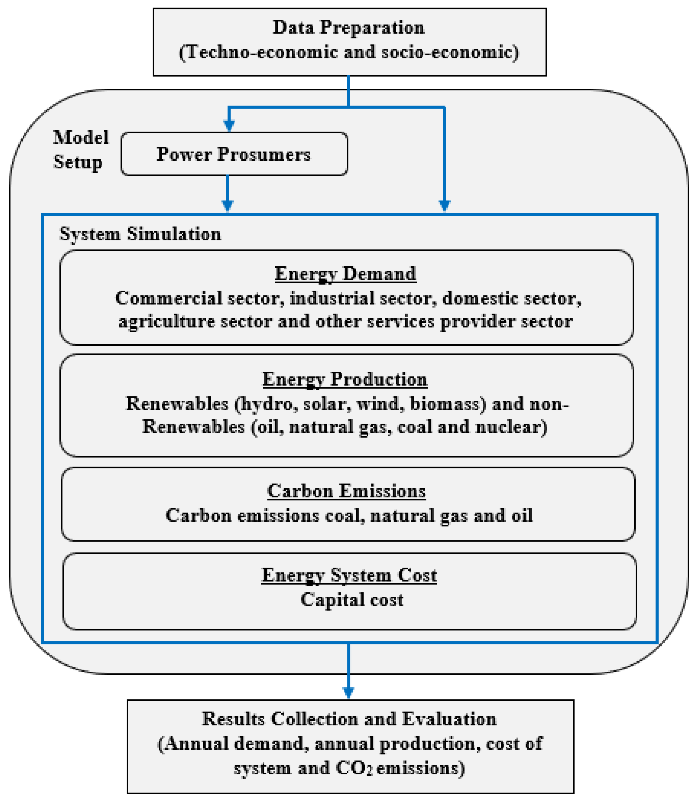 Sustainability 14 16547 g004 Sustainability 14 16547 g004