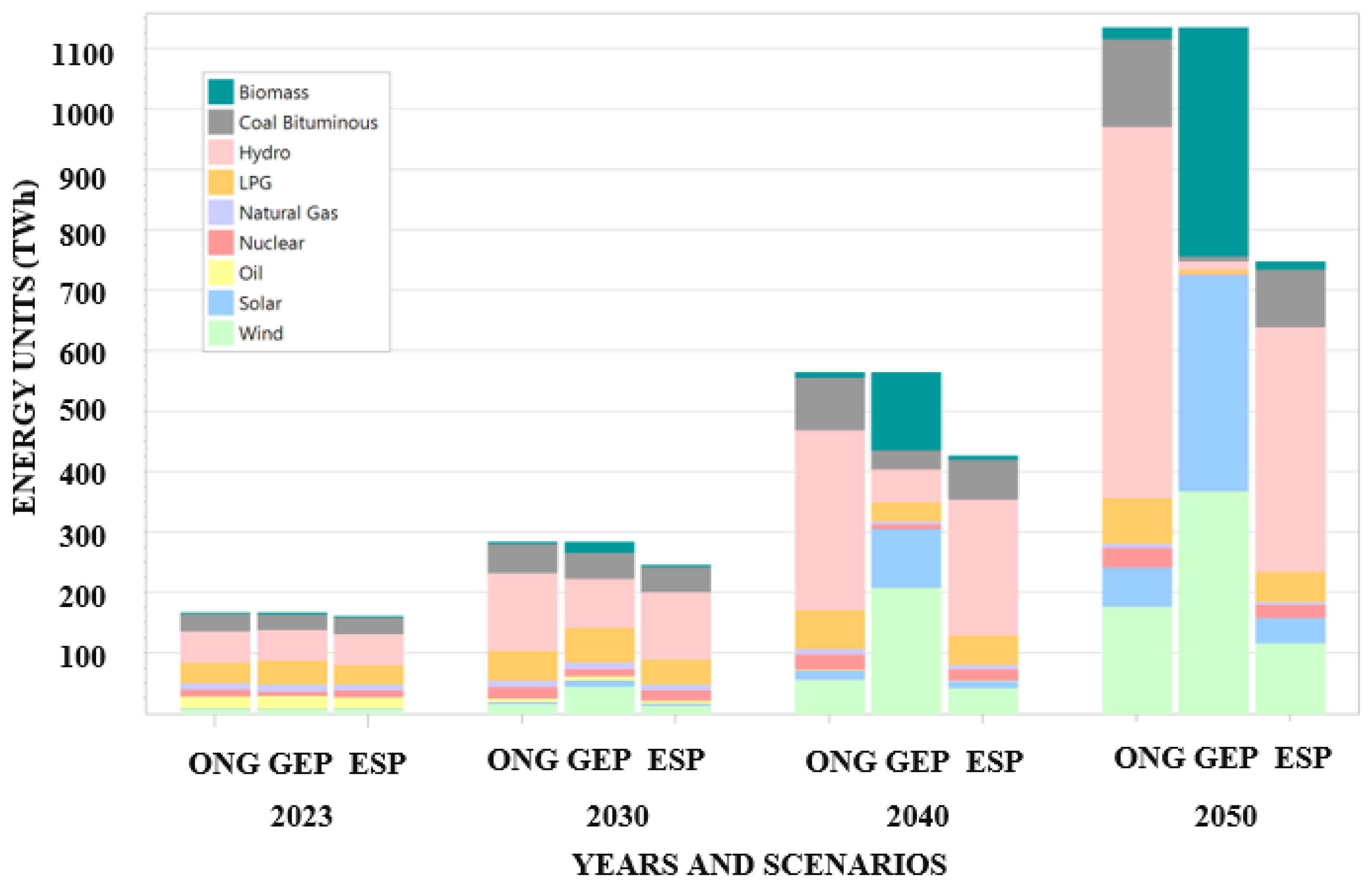 Sustainability 14 16547 g007 Sustainability 14 16547 g007