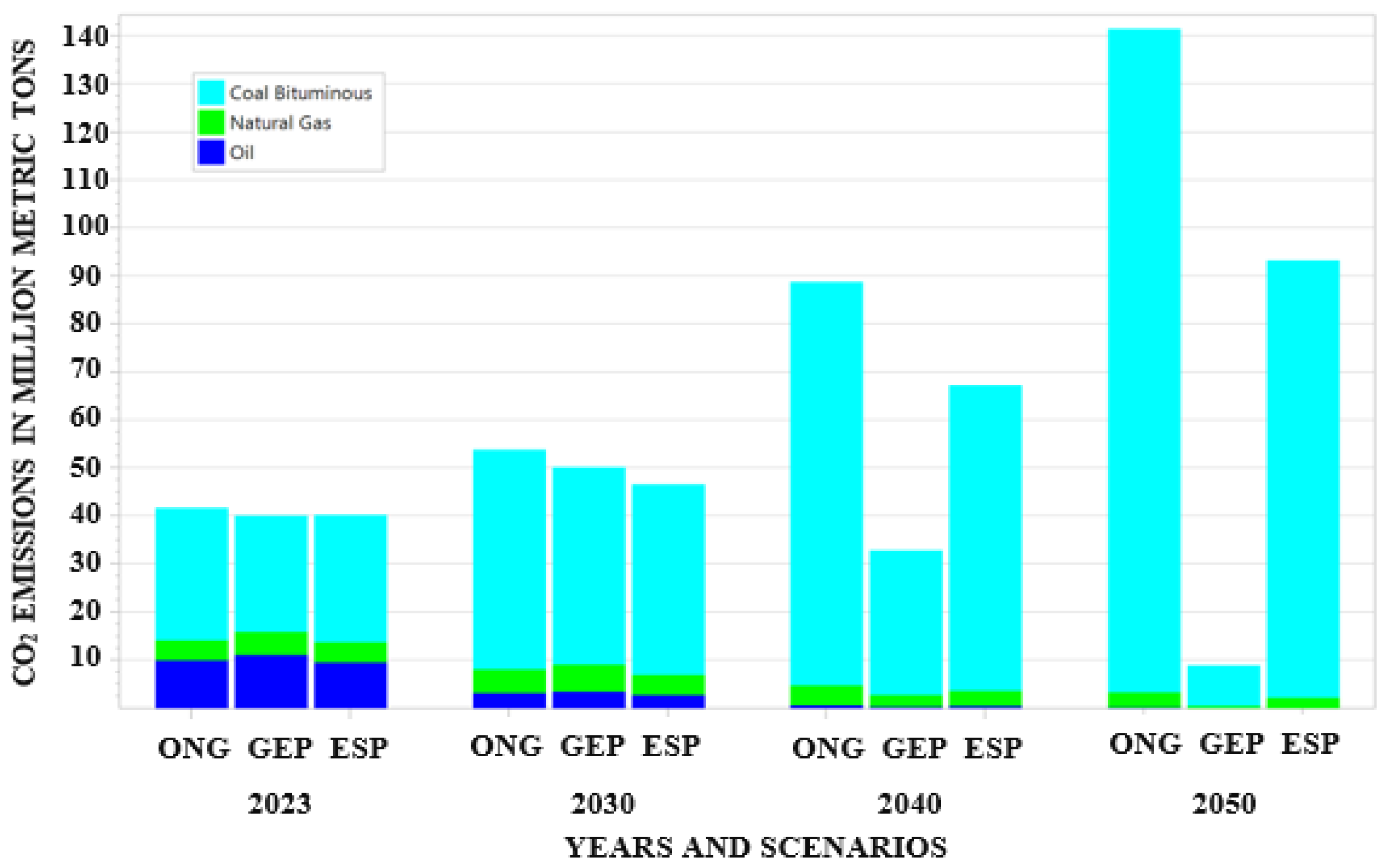 Sustainability 14 16547 g008 Sustainability 14 16547 g008