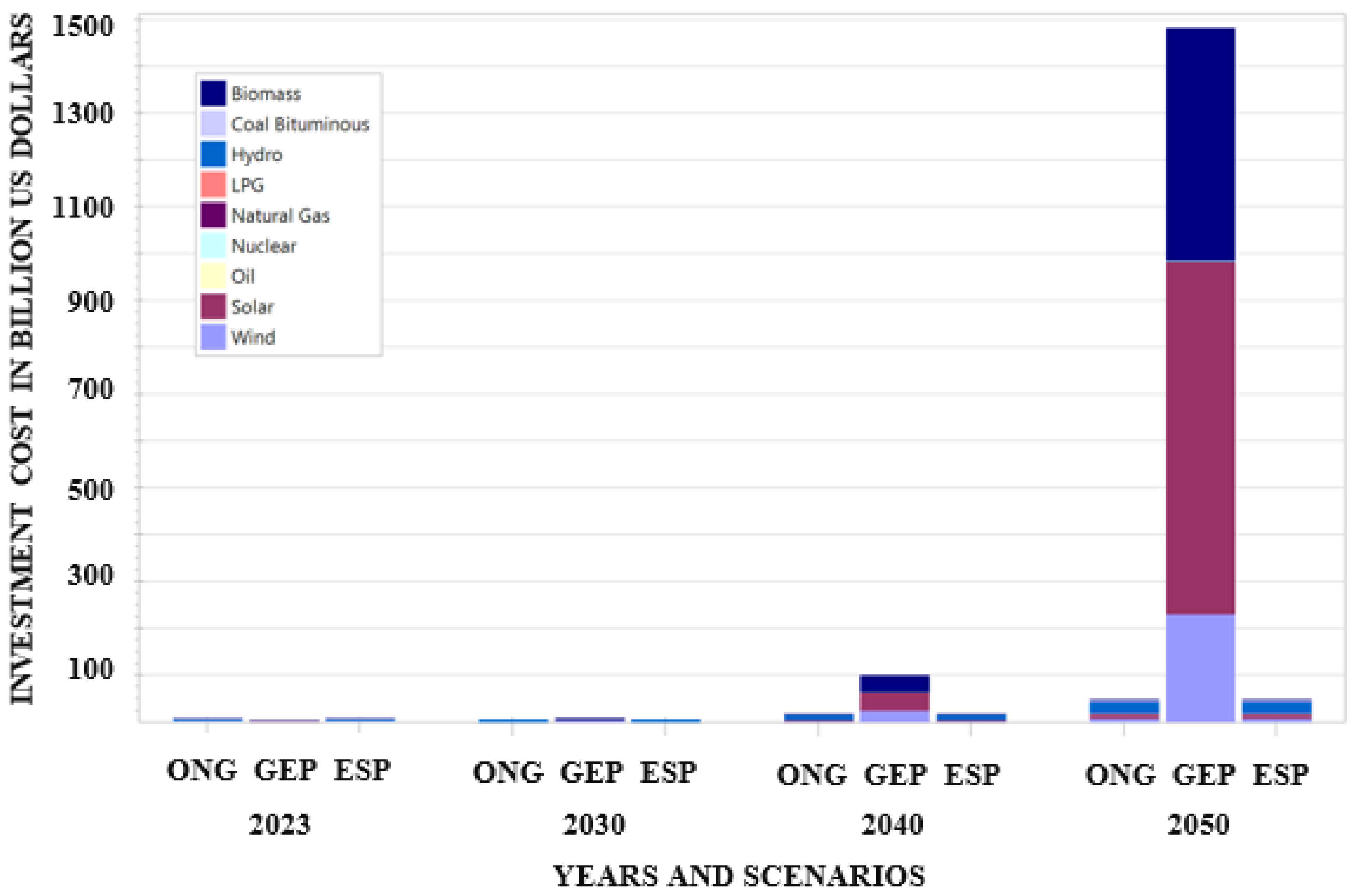 Sustainability 14 16547 g009 Sustainability 14 16547 g009