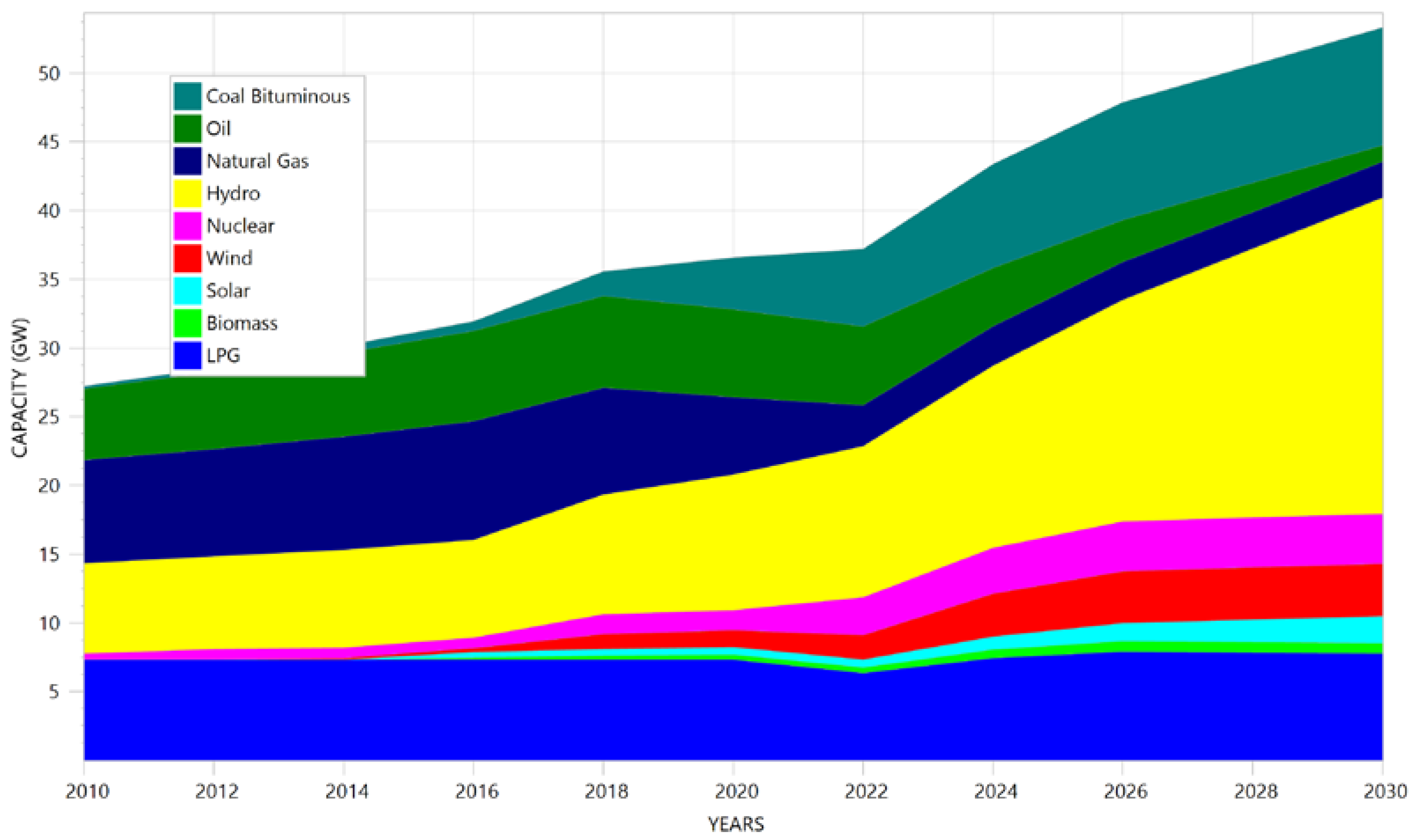 Sustainability 14 16547 g0a6 Sustainability 14 16547 g0a6