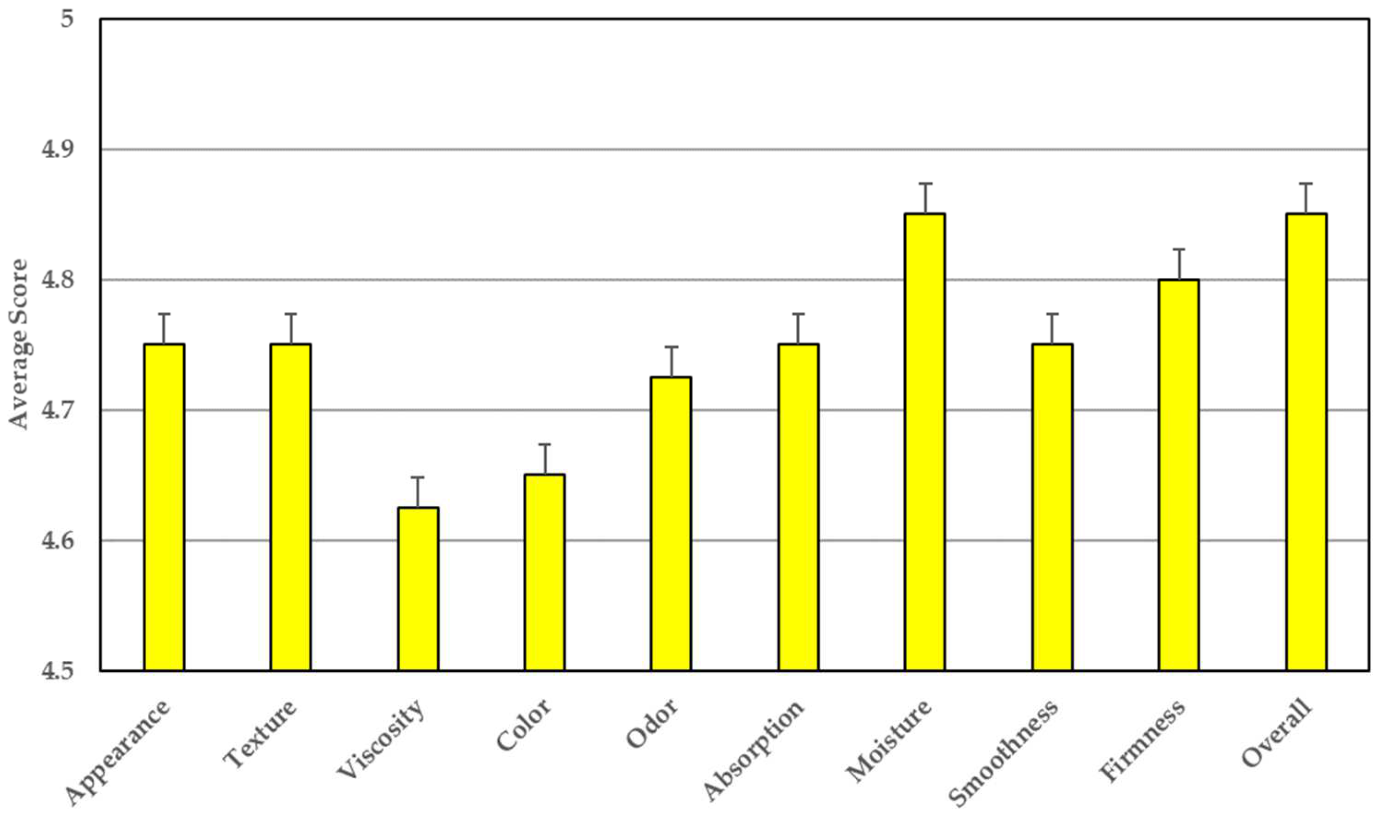 Sustainability 14 16553 g007 Sustainability 14 16553 g007