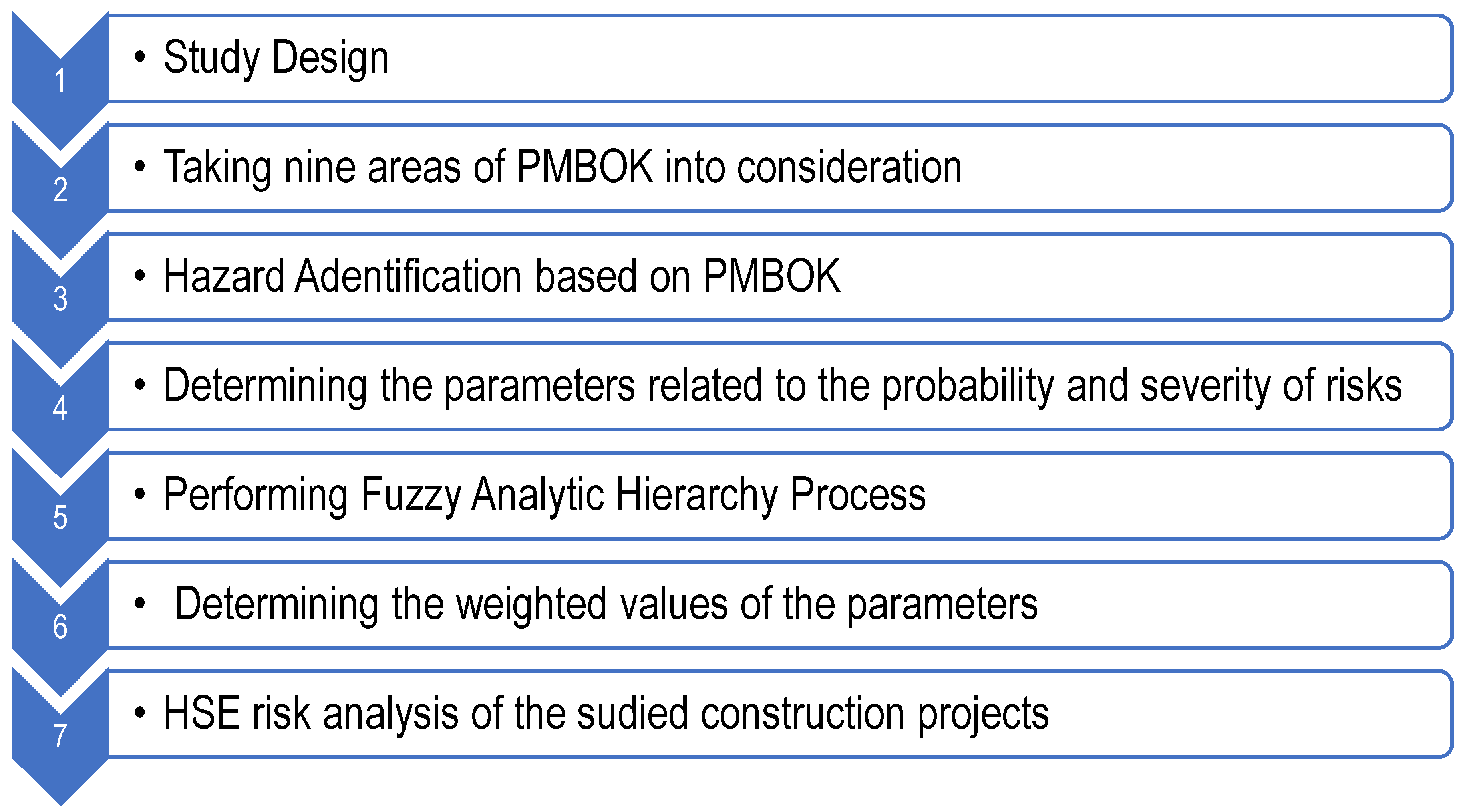 Sustainability 14 16555 g001