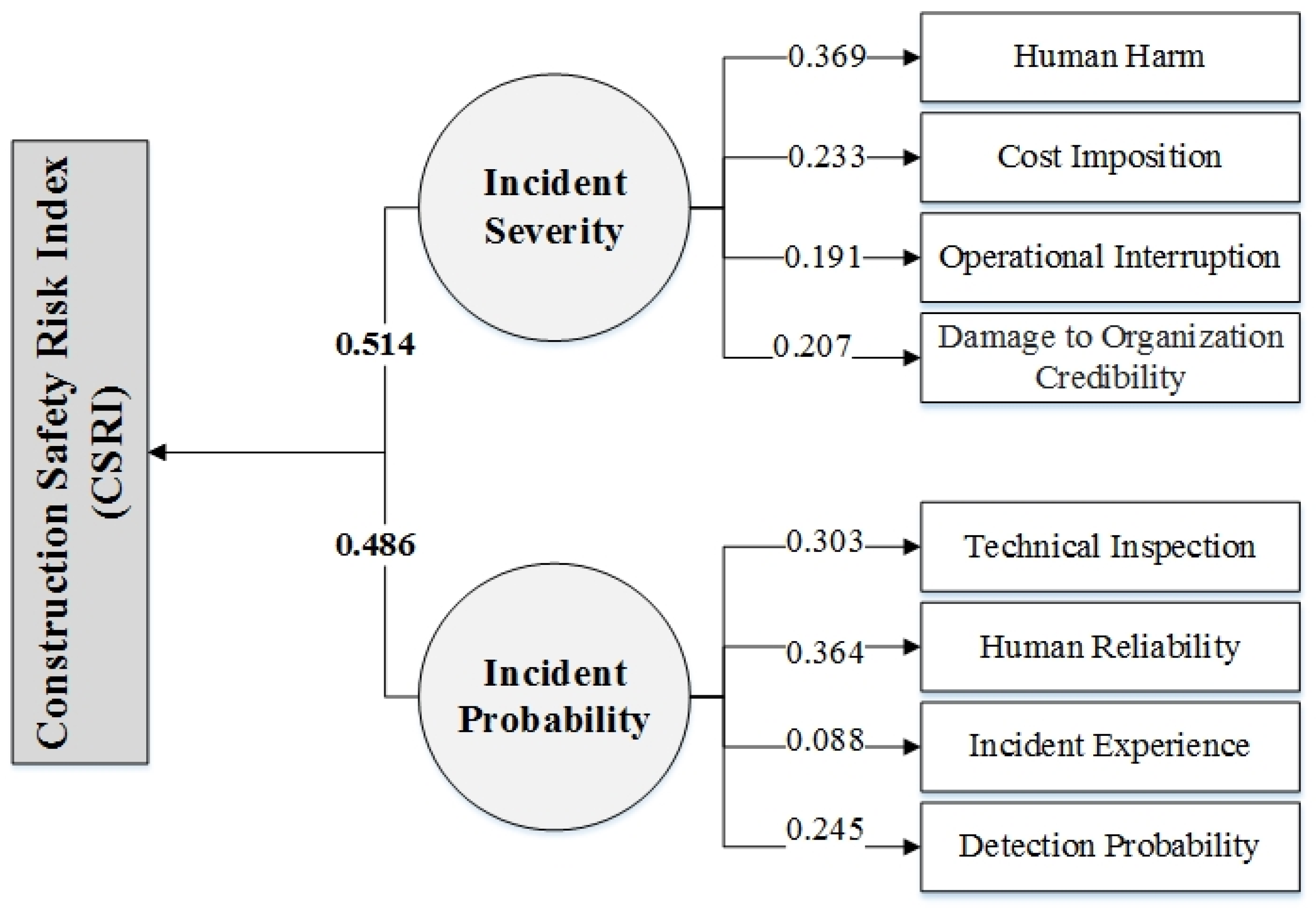 Sustainability 14 16555 g002