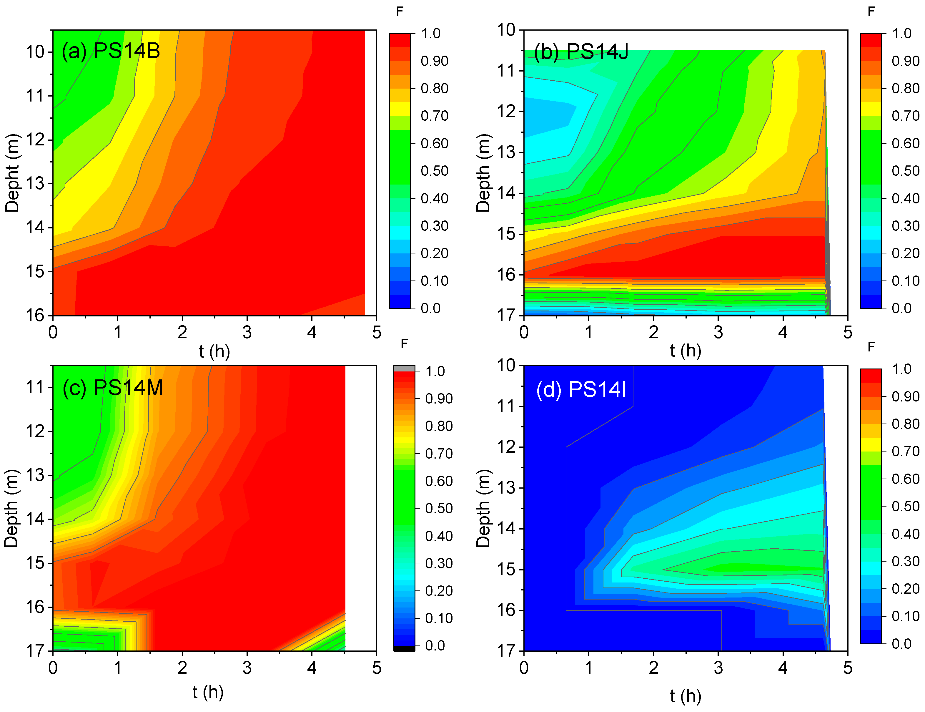Sustainability 14 16576 g003