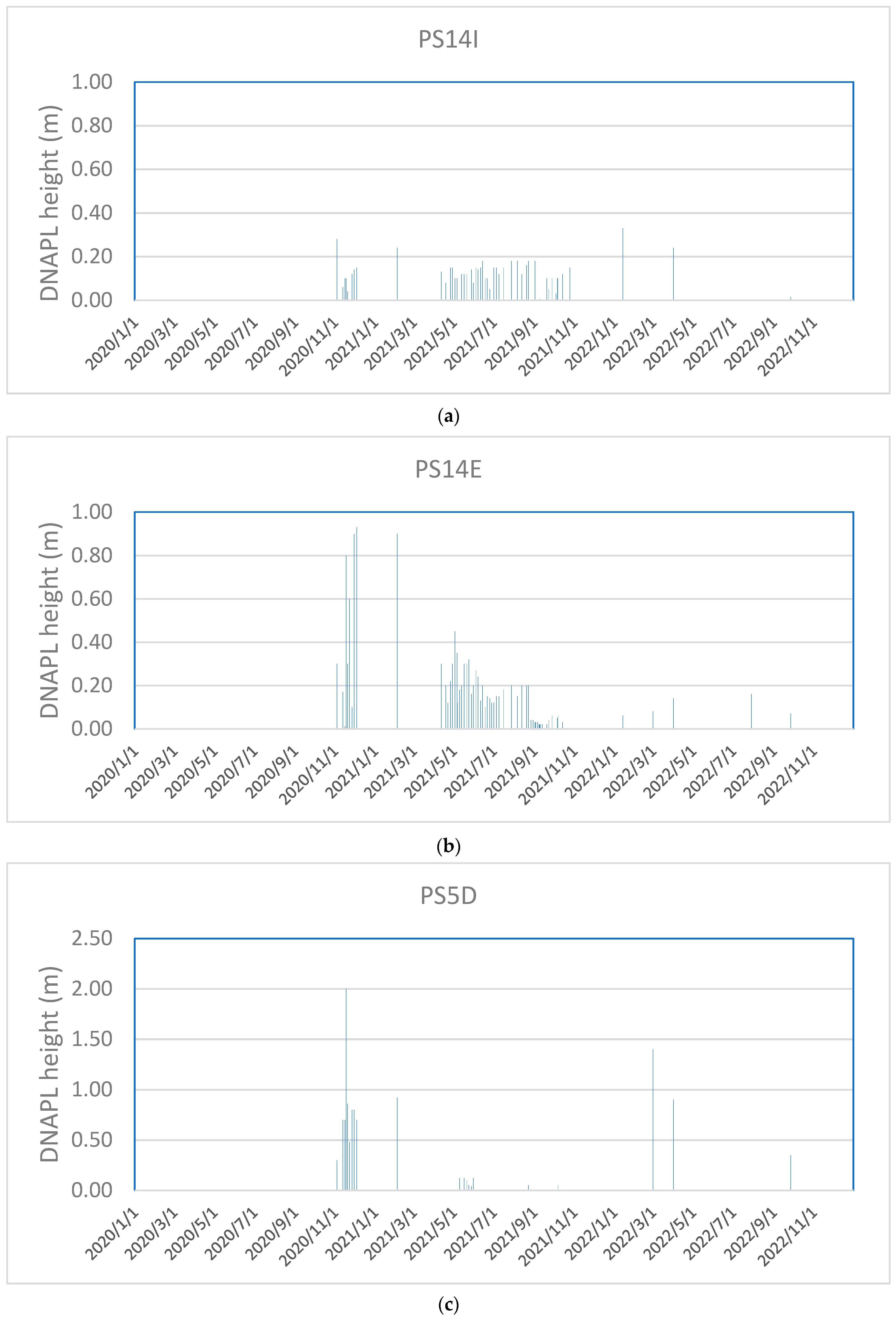 Sustainability 14 16576 g005