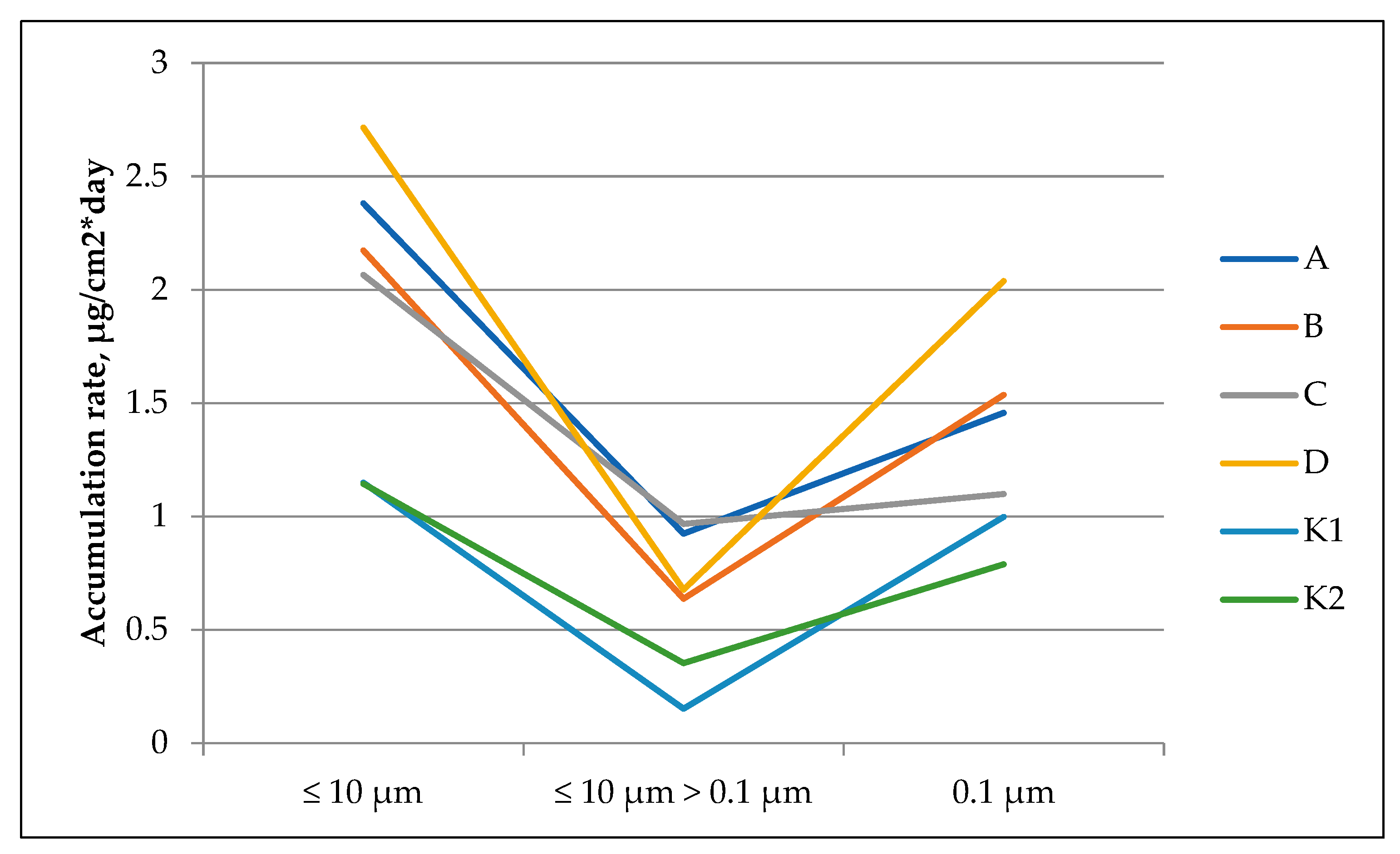 Sustainability 14 16594 g002