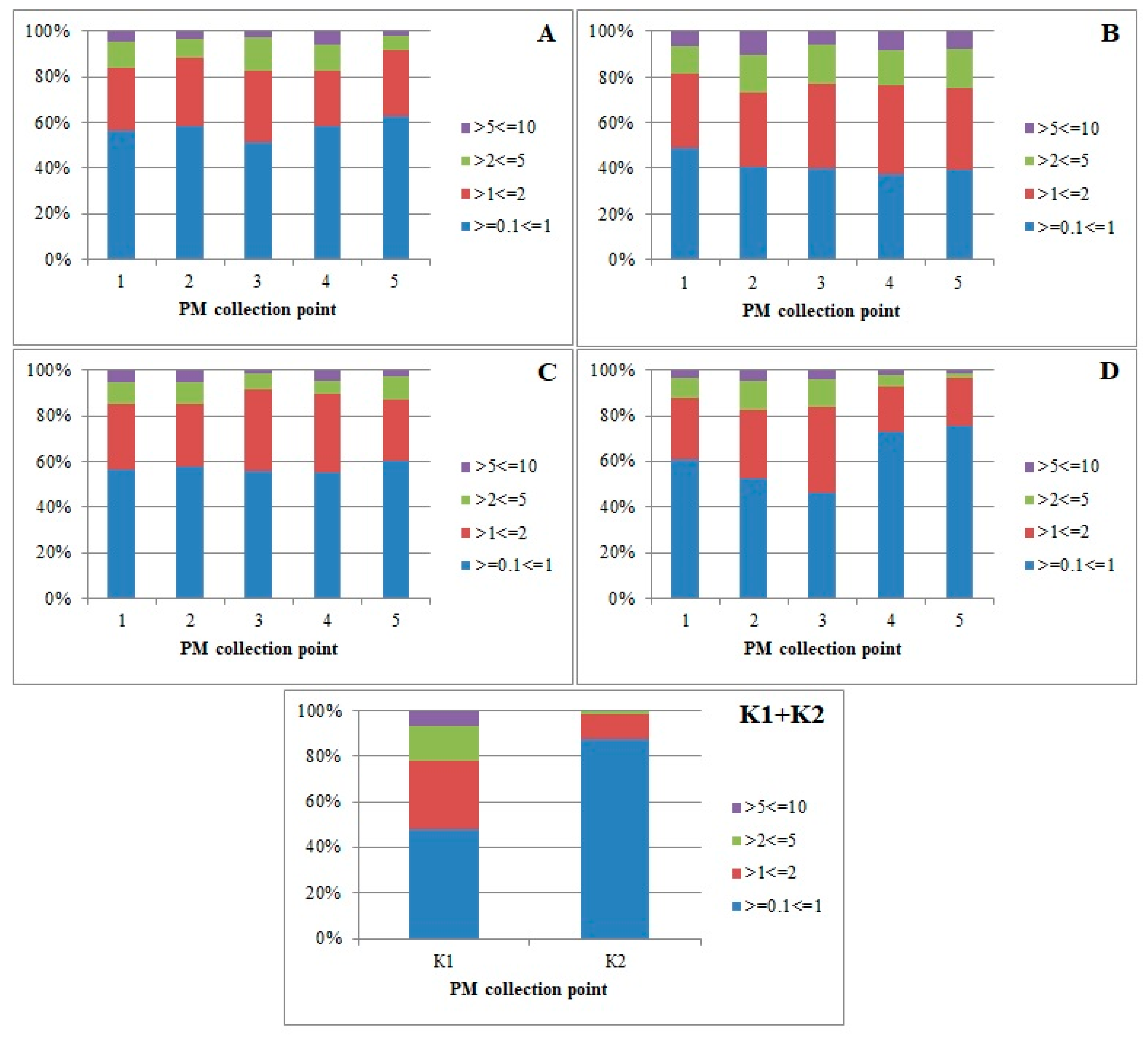 Sustainability 14 16594 g003