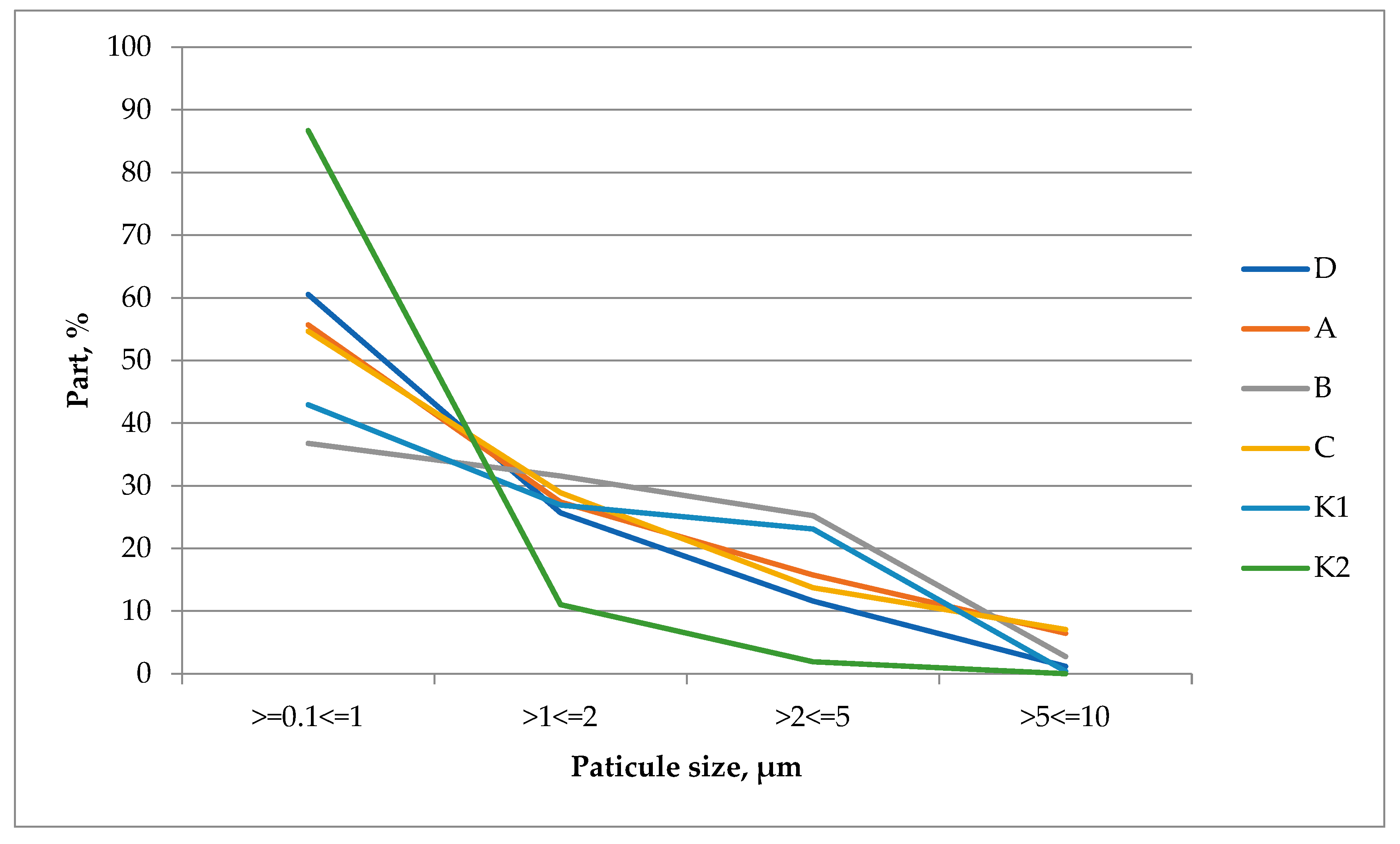 Sustainability 14 16594 g004