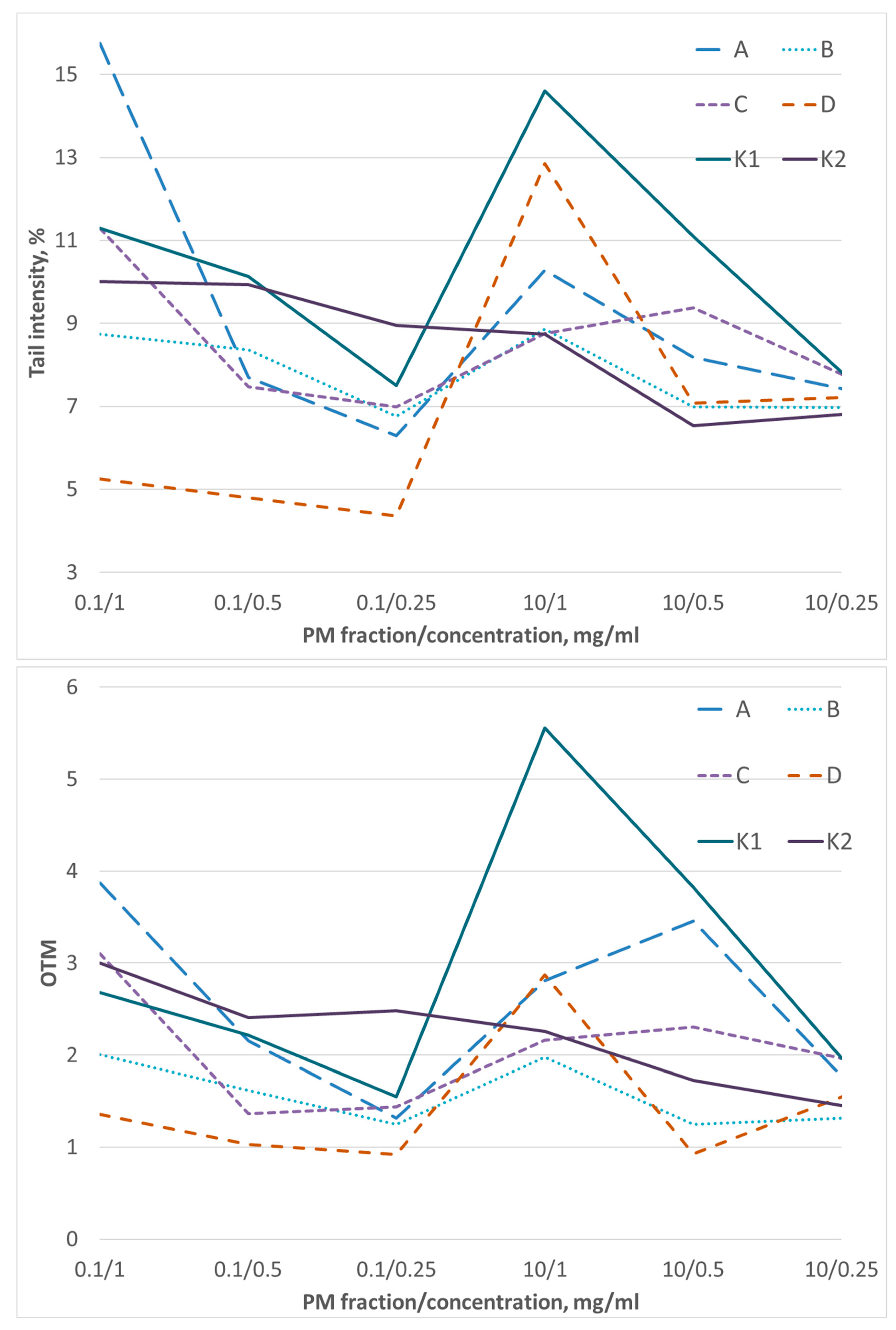 Sustainability 14 16594 g006