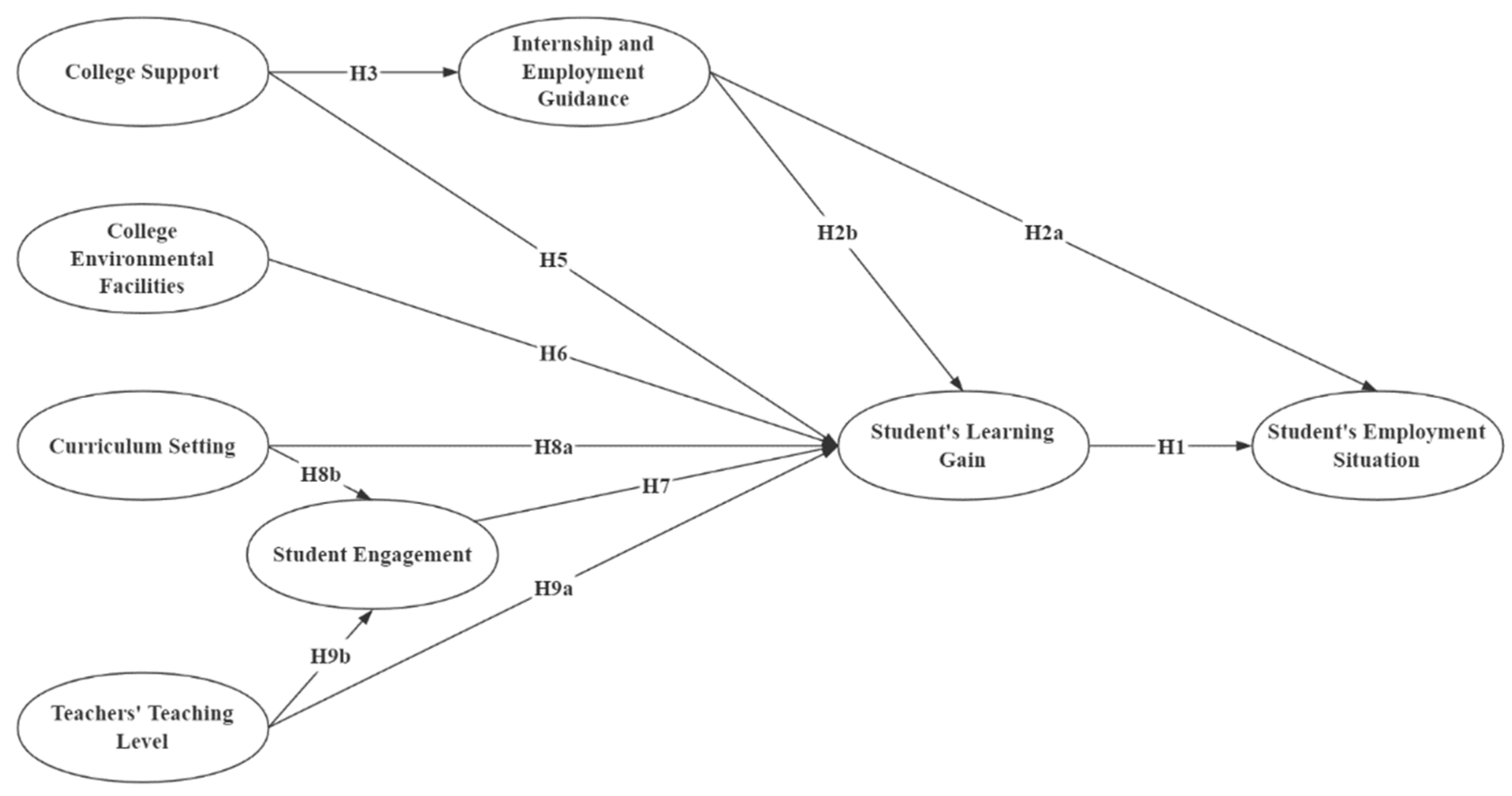 Sustainability 14 16601 g001 Sustainability 14 16601 g001
