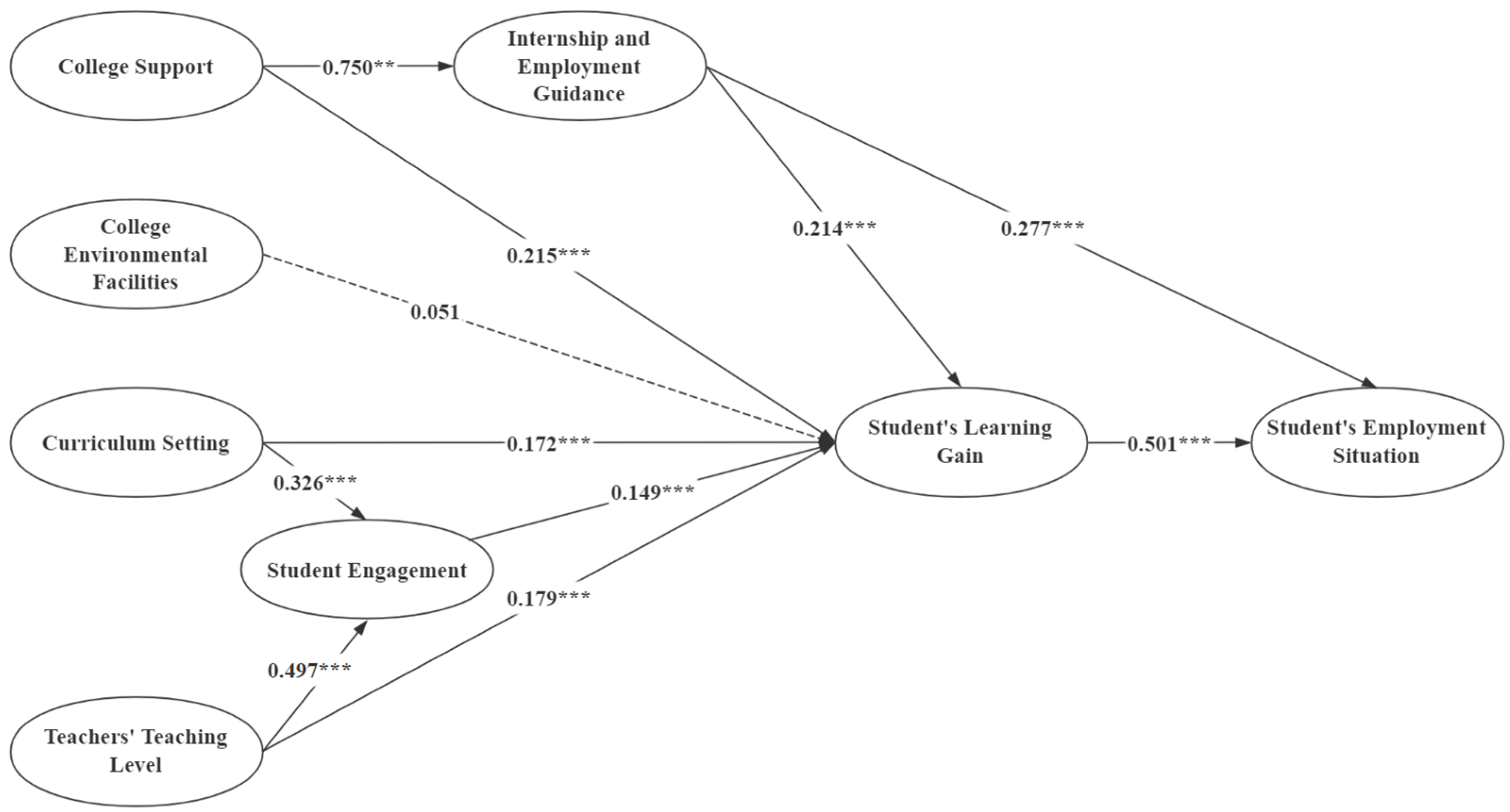 Sustainability 14 16601 g002 Sustainability 14 16601 g002