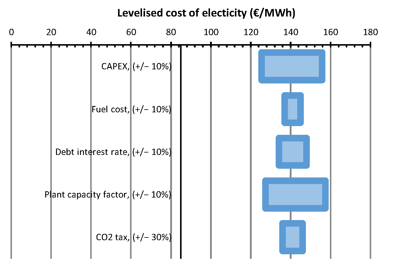 Sustainability 14 16604 g012