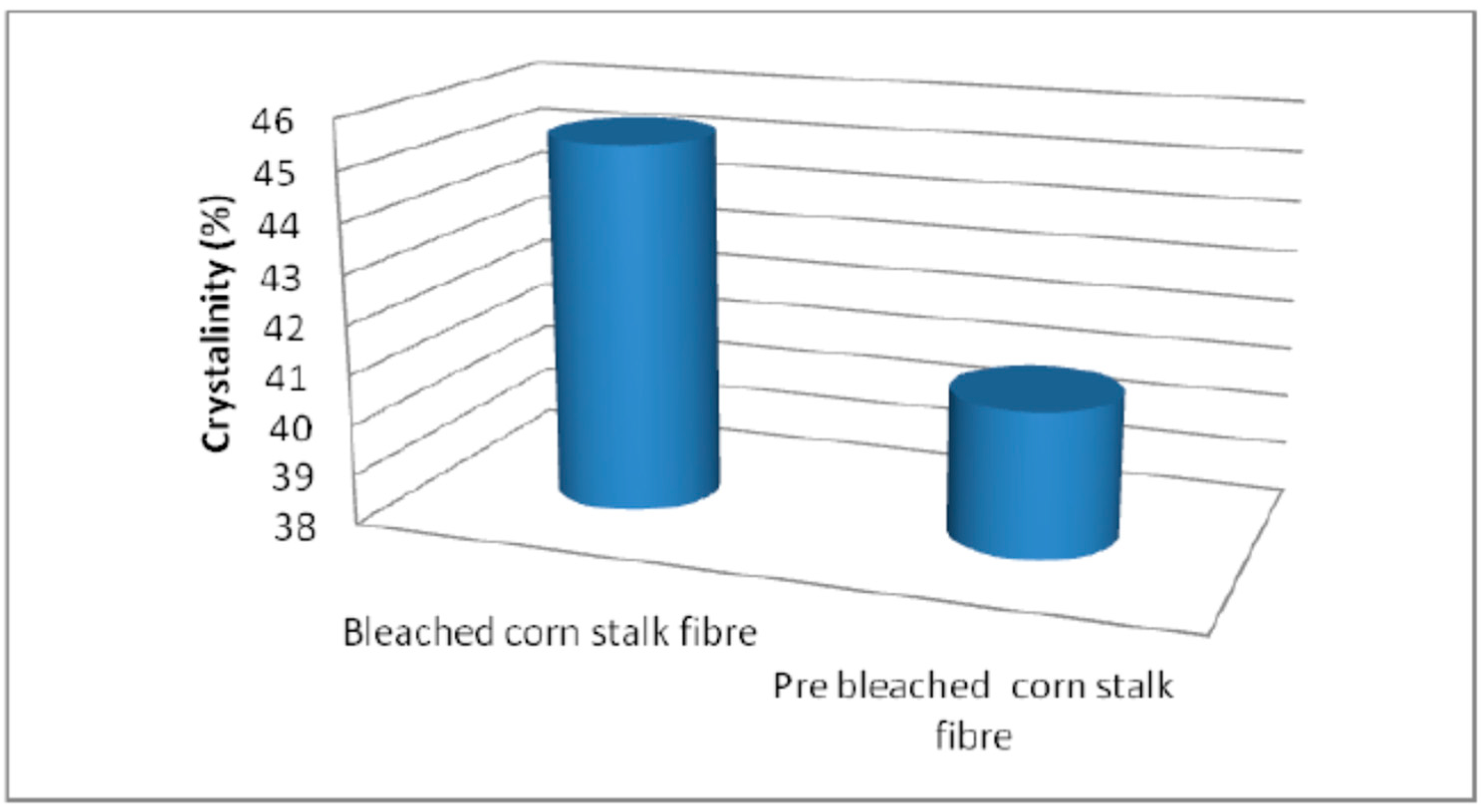 Sustainability 14 16605 g004 Sustainability 14 16605 g004
