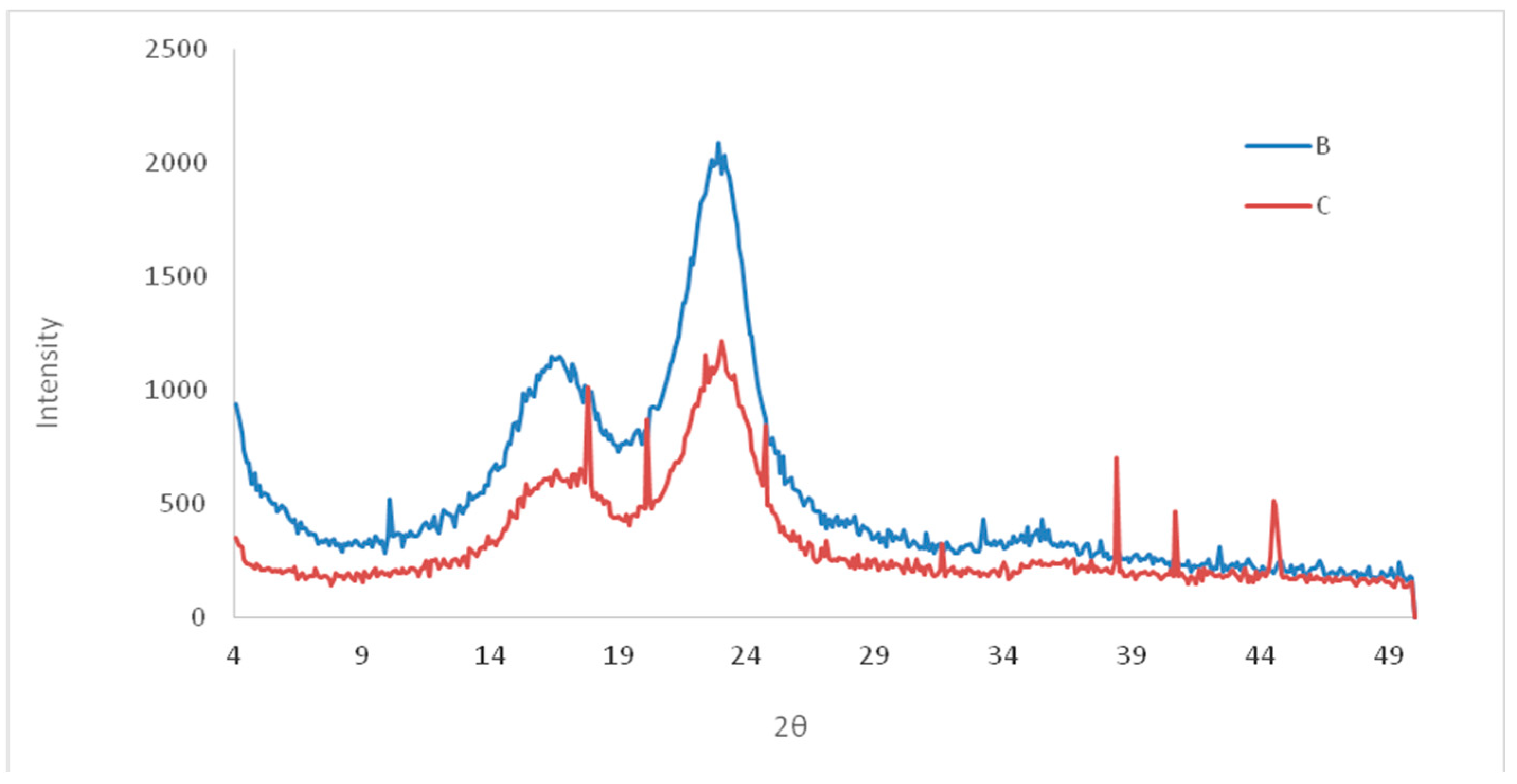 Sustainability 14 16605 g005 Sustainability 14 16605 g005