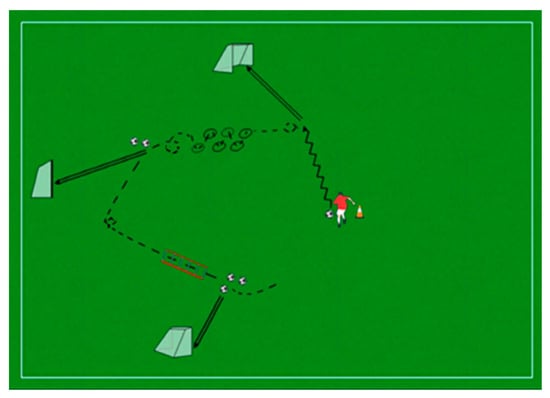 Social distancing store football drills