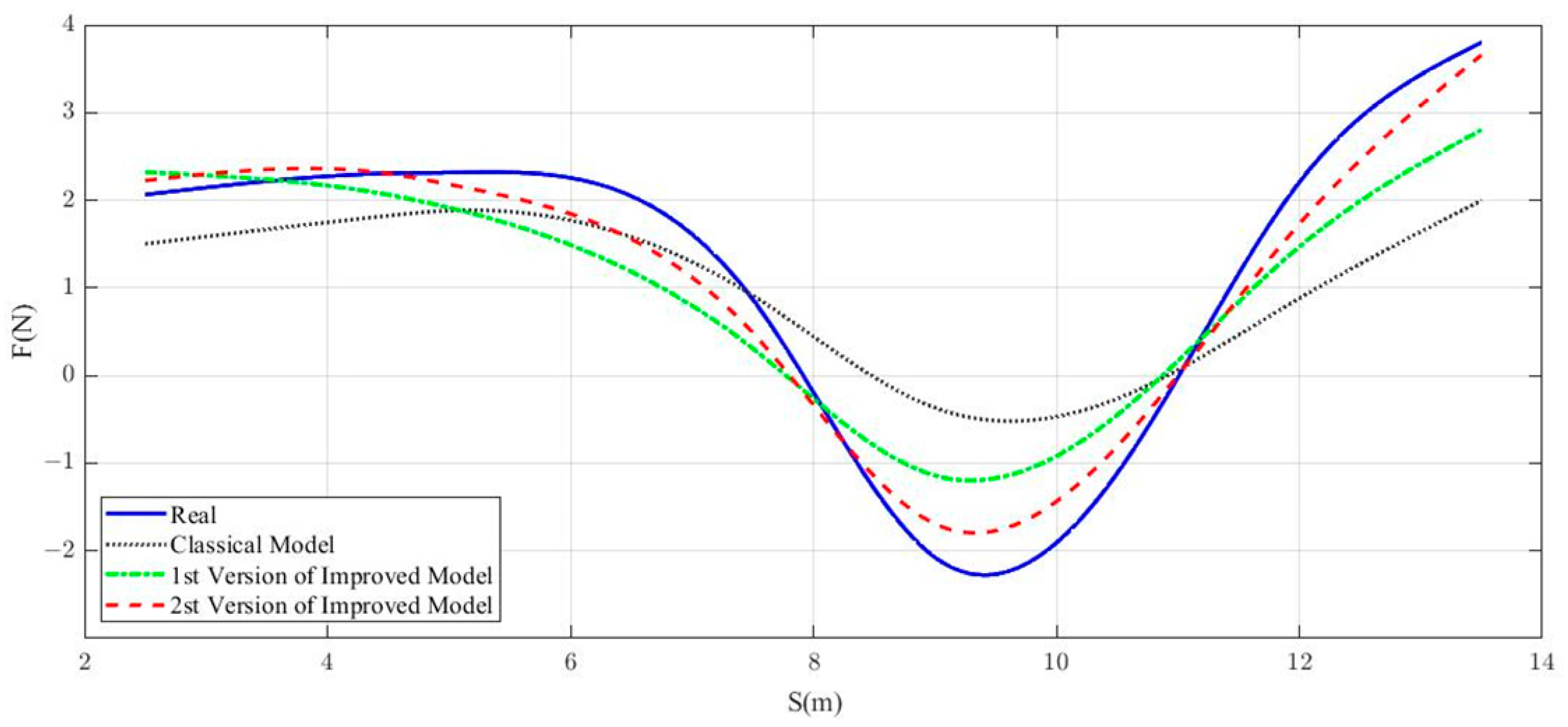 Sustainability 14 16615 g010