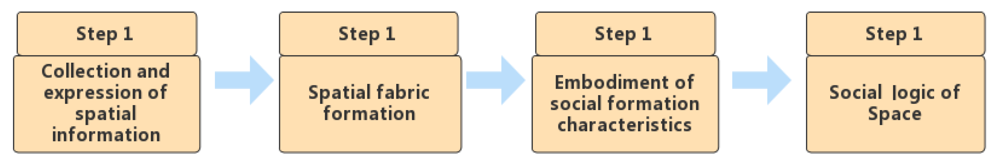 Sustainability | Free Full-Text | Sustainable Planning and Design of ...