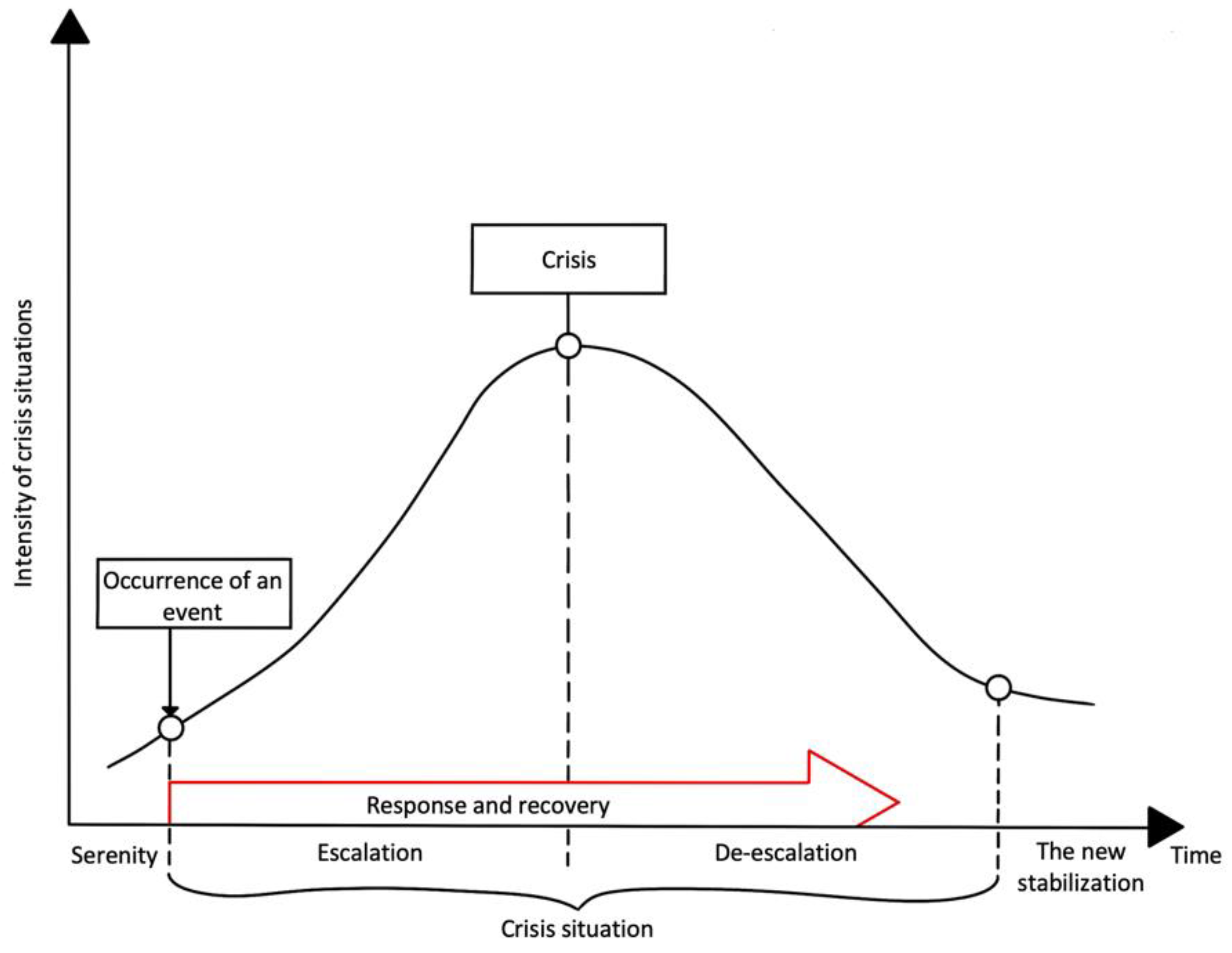 Sustainability 14 16643 g001 Sustainability 14 16643 g001