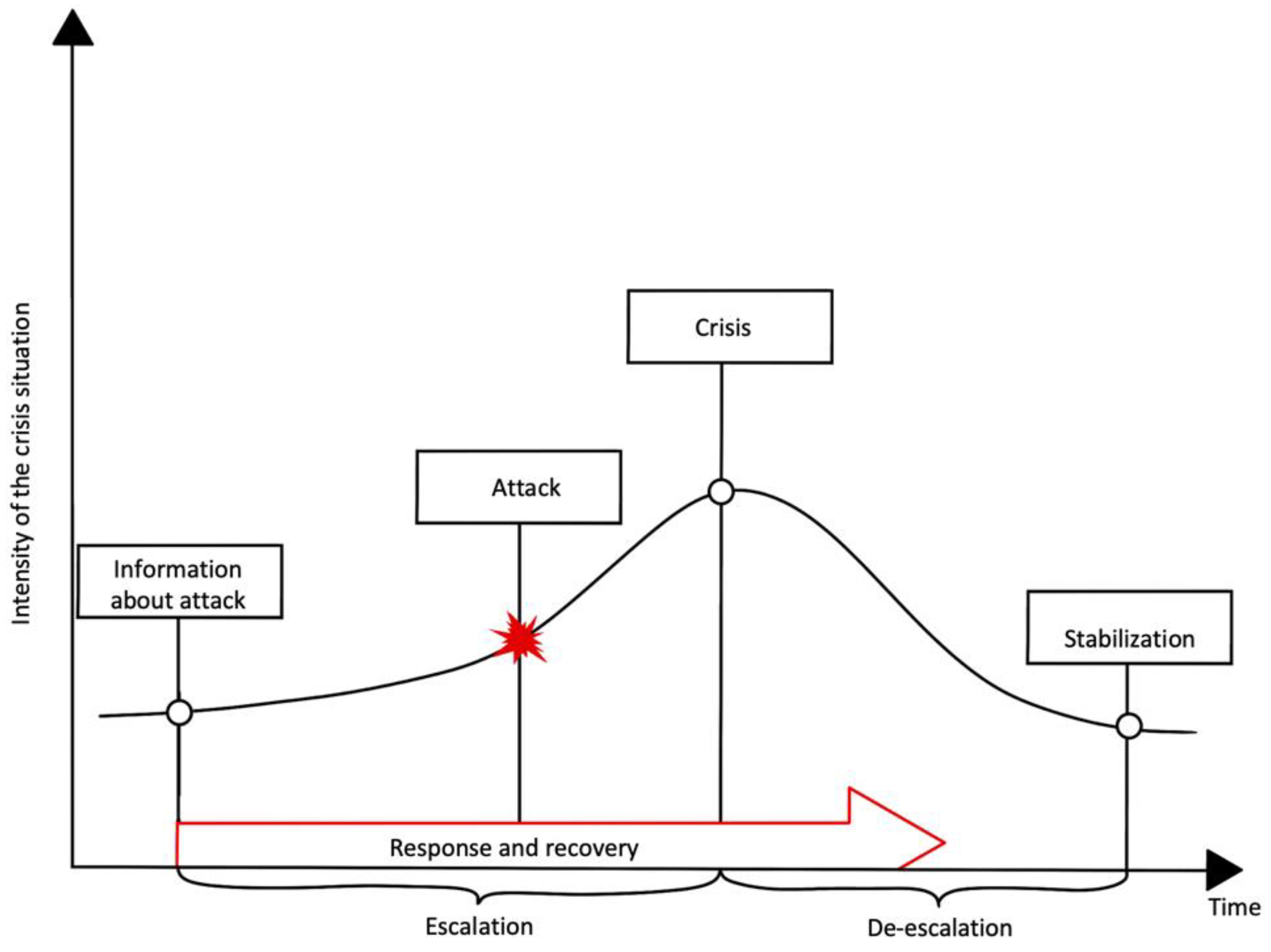 Sustainability 14 16643 g003 Sustainability 14 16643 g003