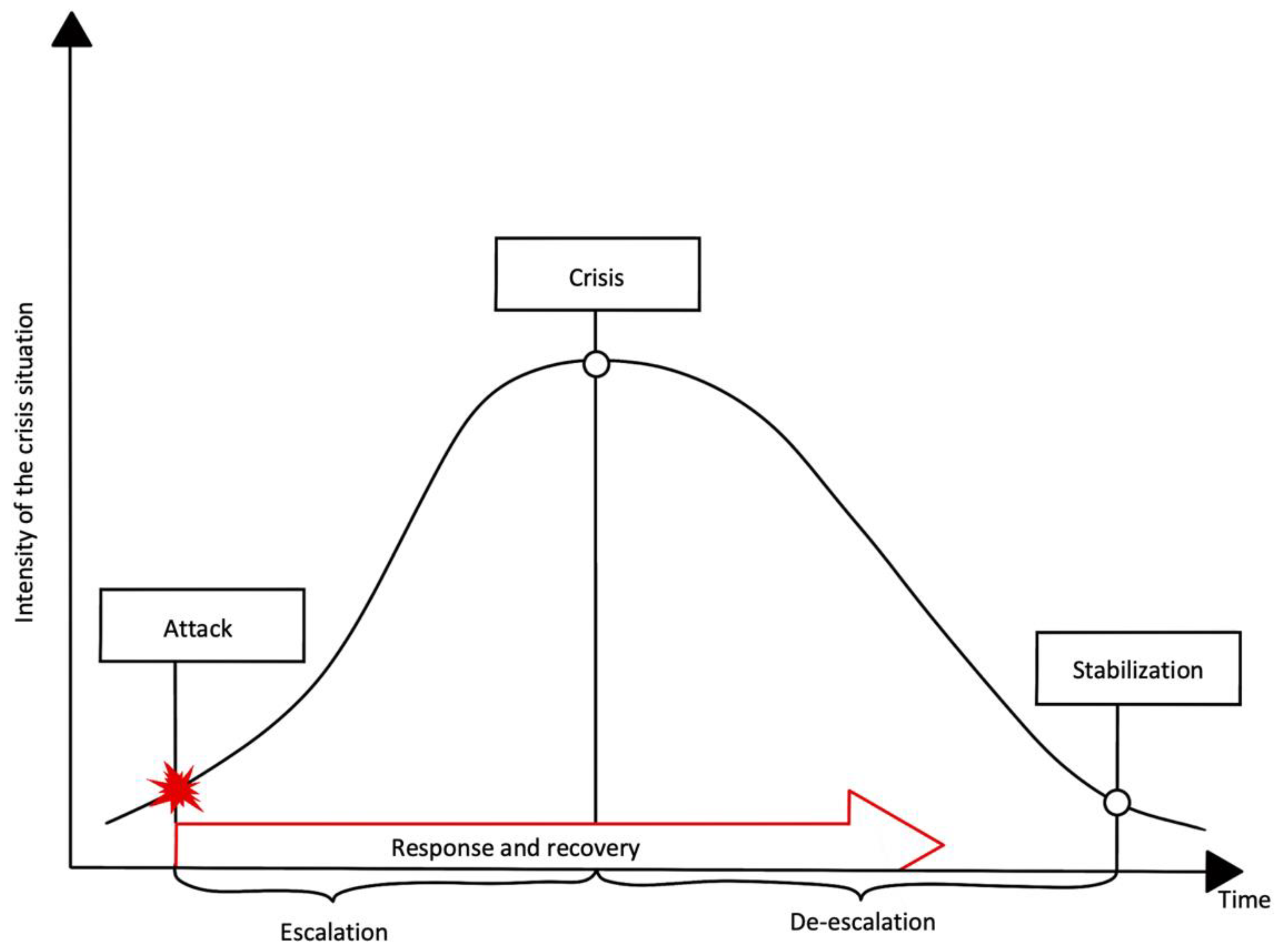 Sustainability 14 16643 g004 Sustainability 14 16643 g004