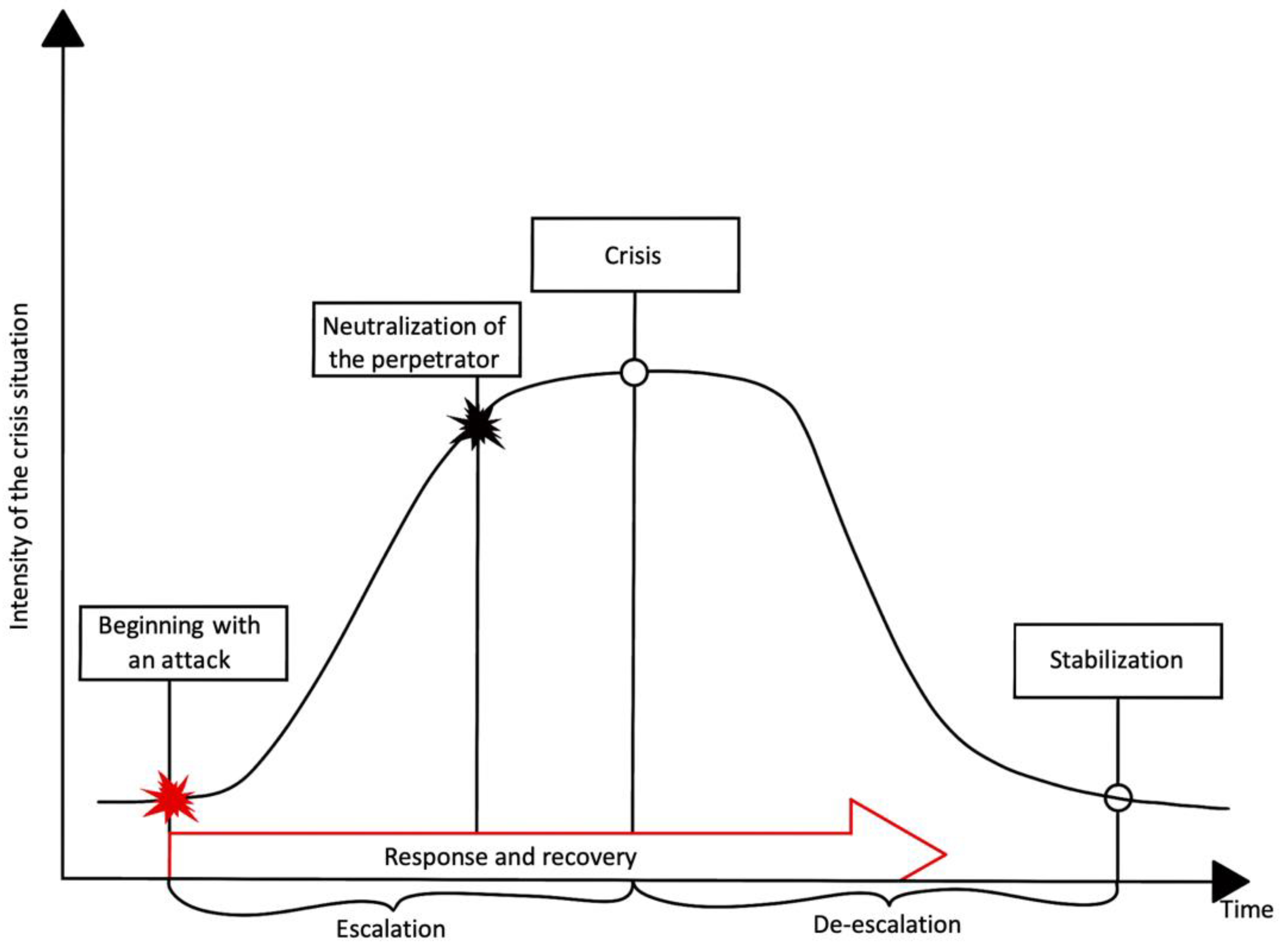 Sustainability 14 16643 g005 Sustainability 14 16643 g005