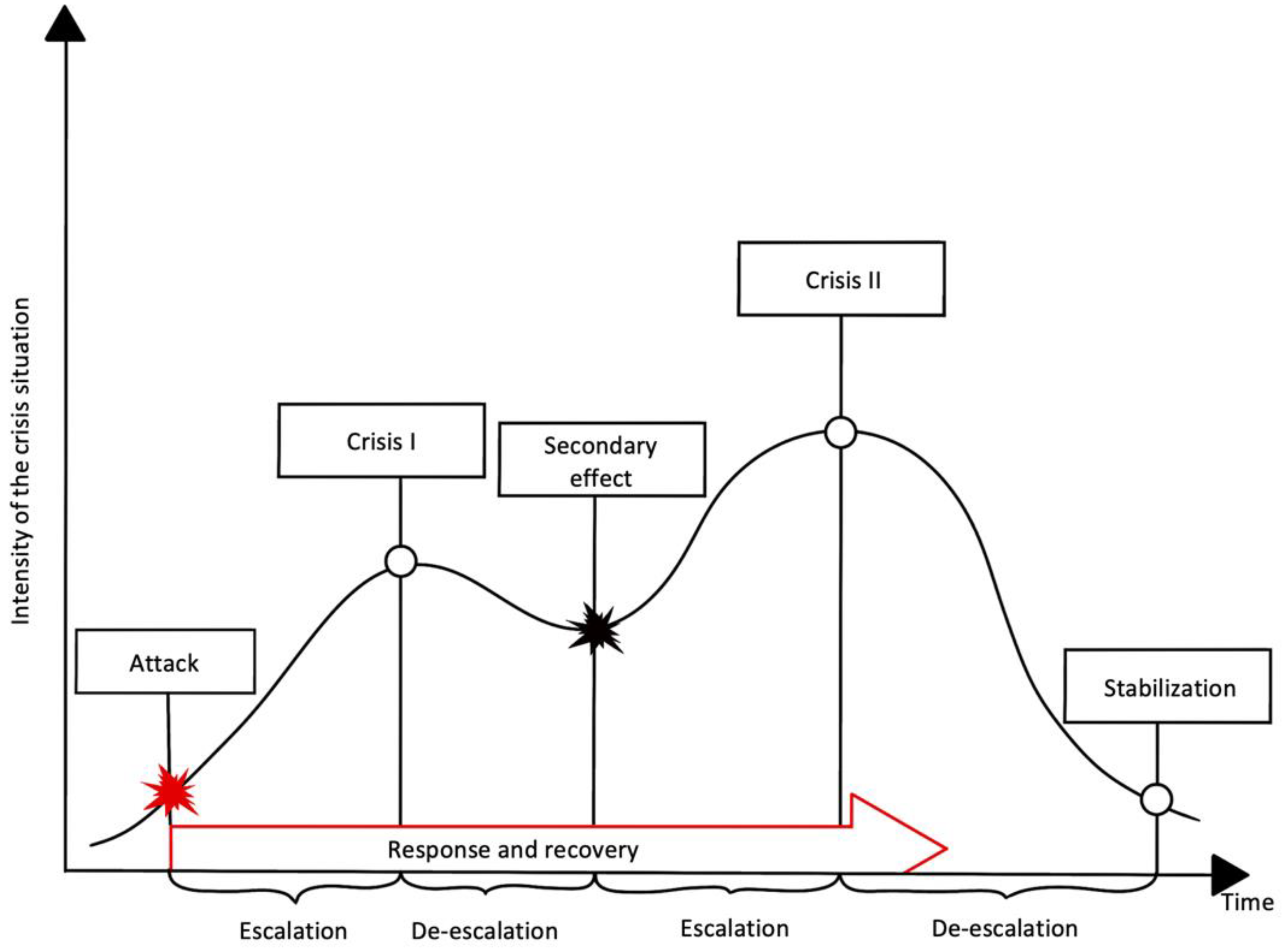 Sustainability 14 16643 g006 Sustainability 14 16643 g006