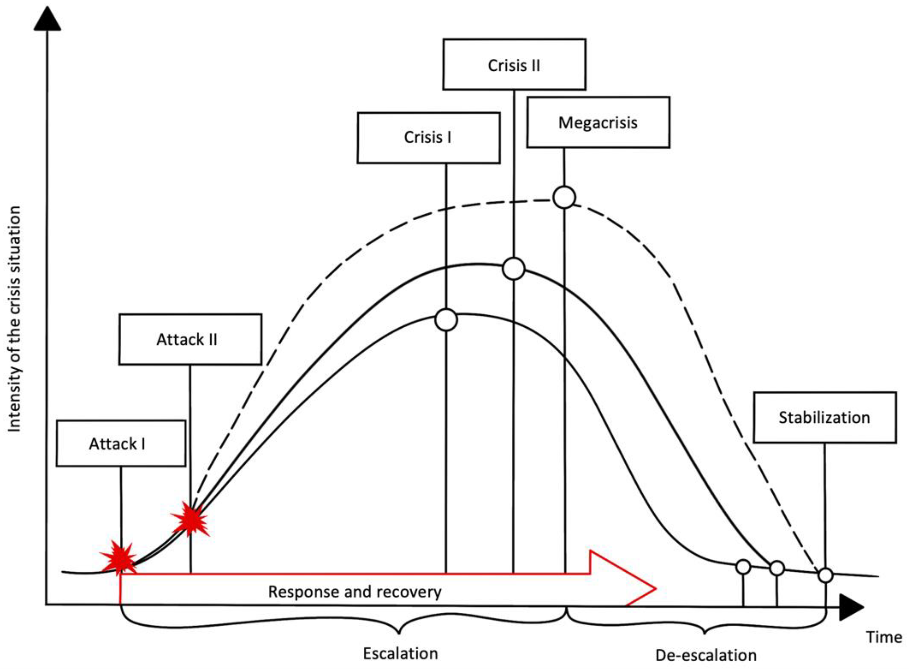 Sustainability 14 16643 g007 Sustainability 14 16643 g007