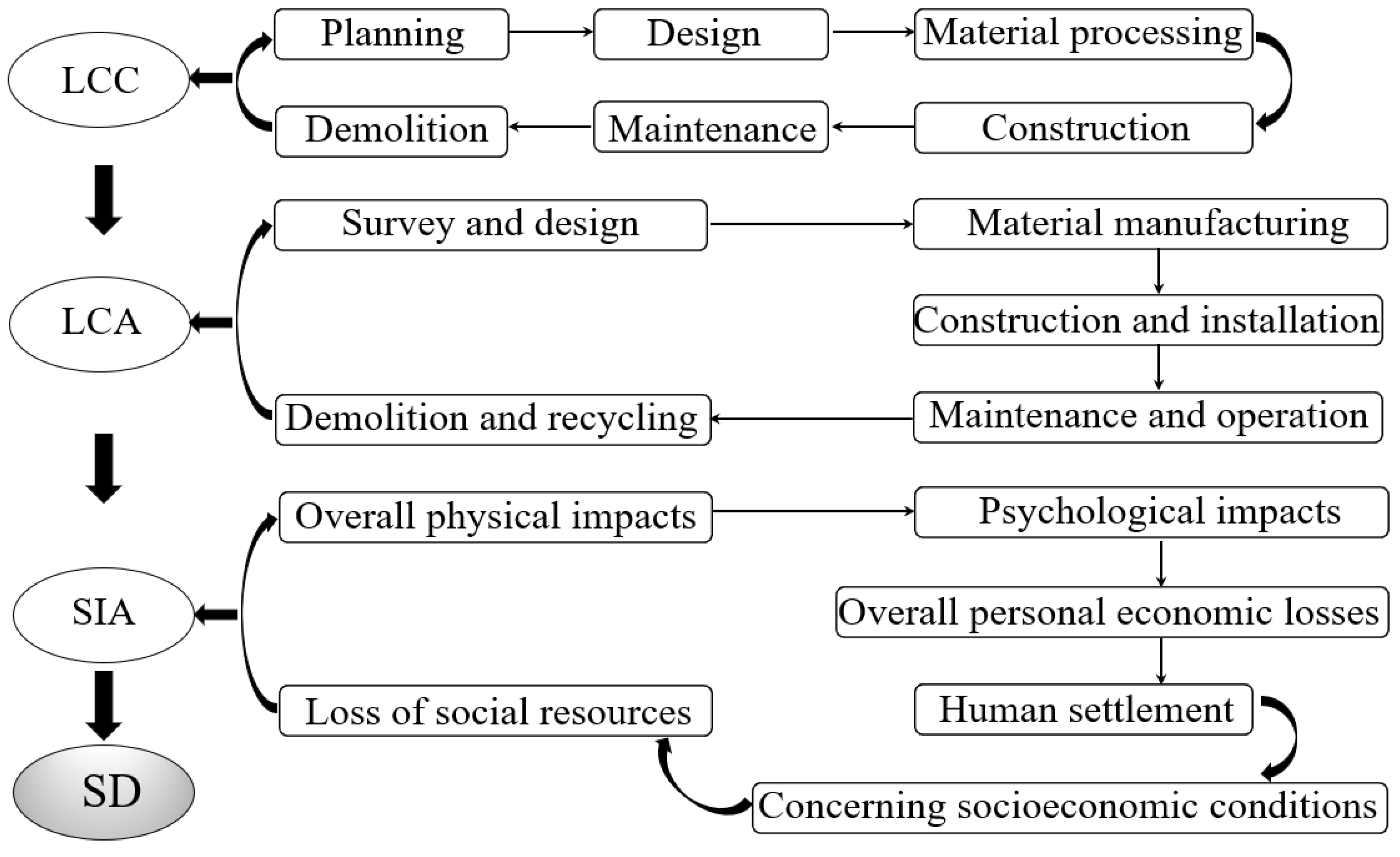 Sustainability 14 16645 g003