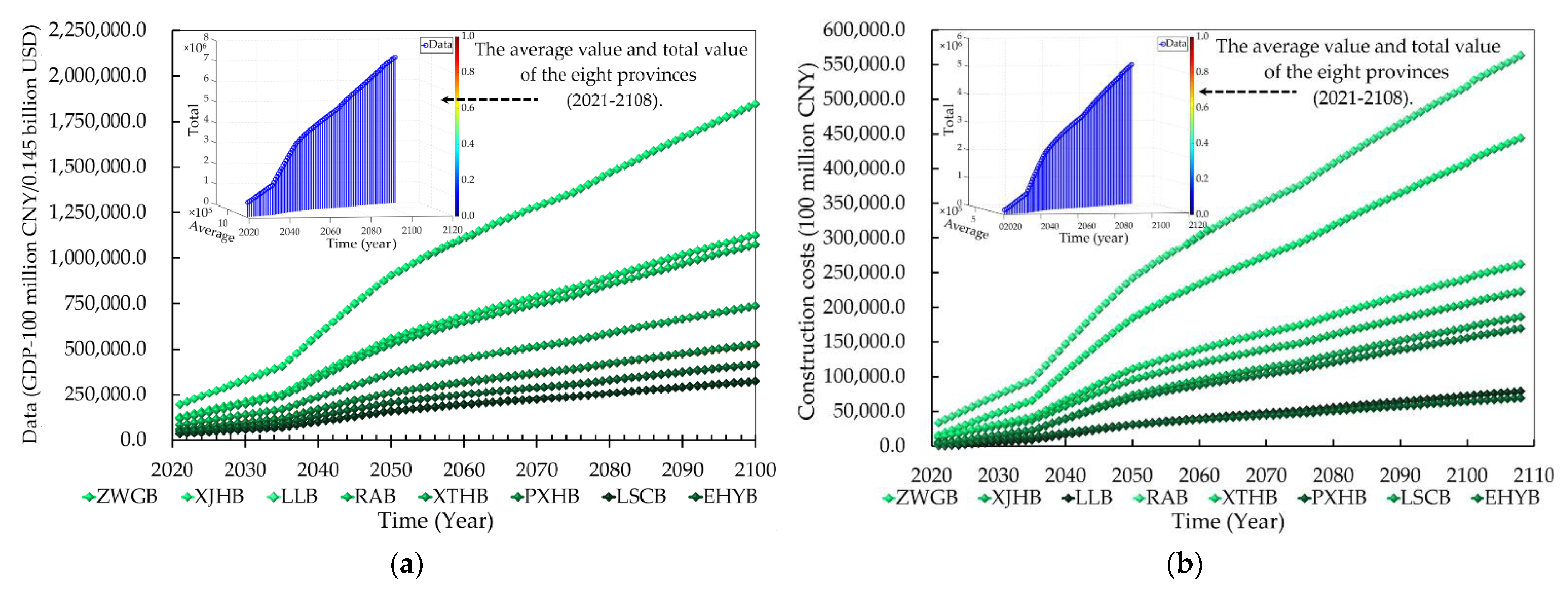 Sustainability 14 16645 g008a