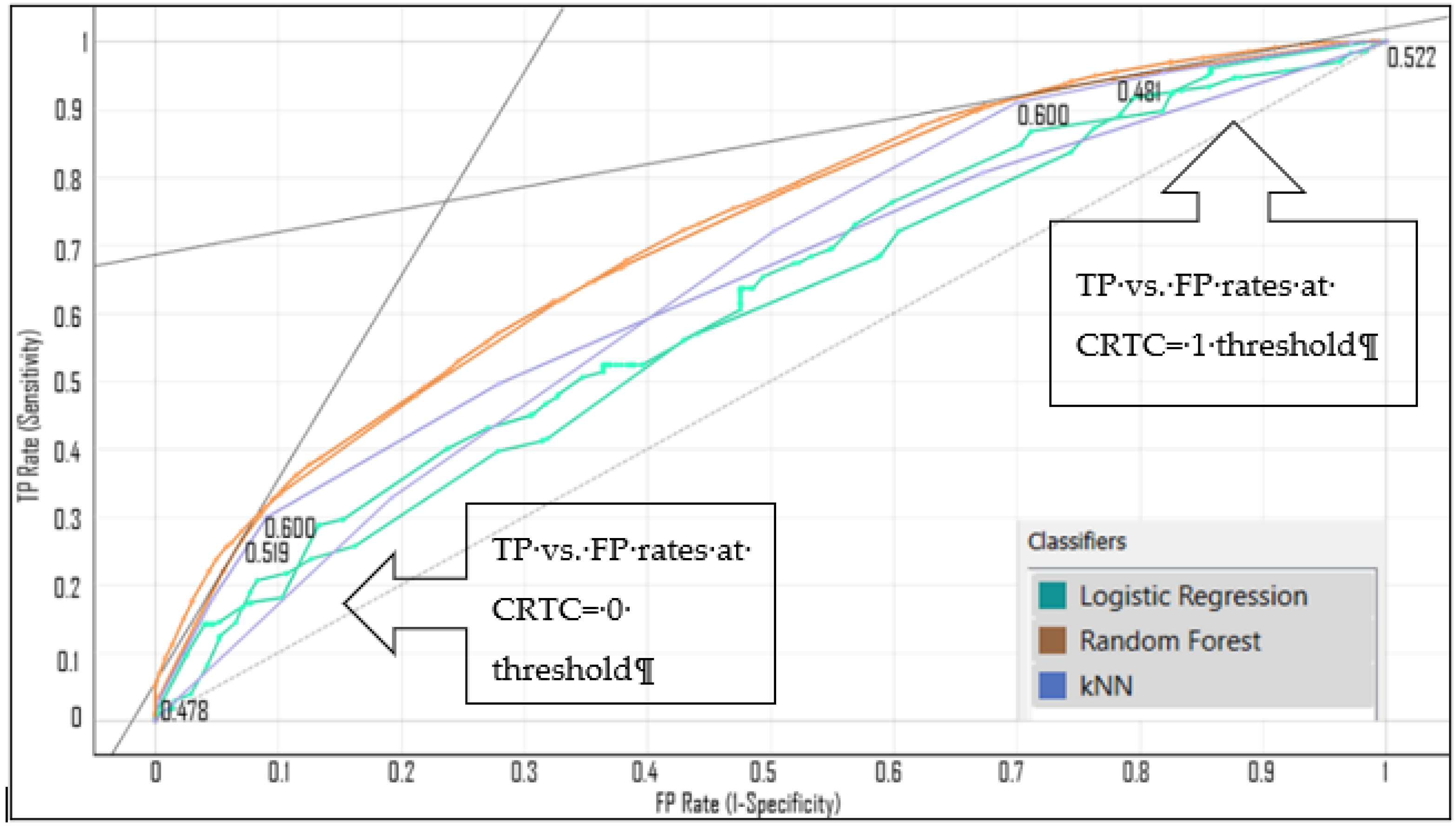Sustainability 14 16654 g008
