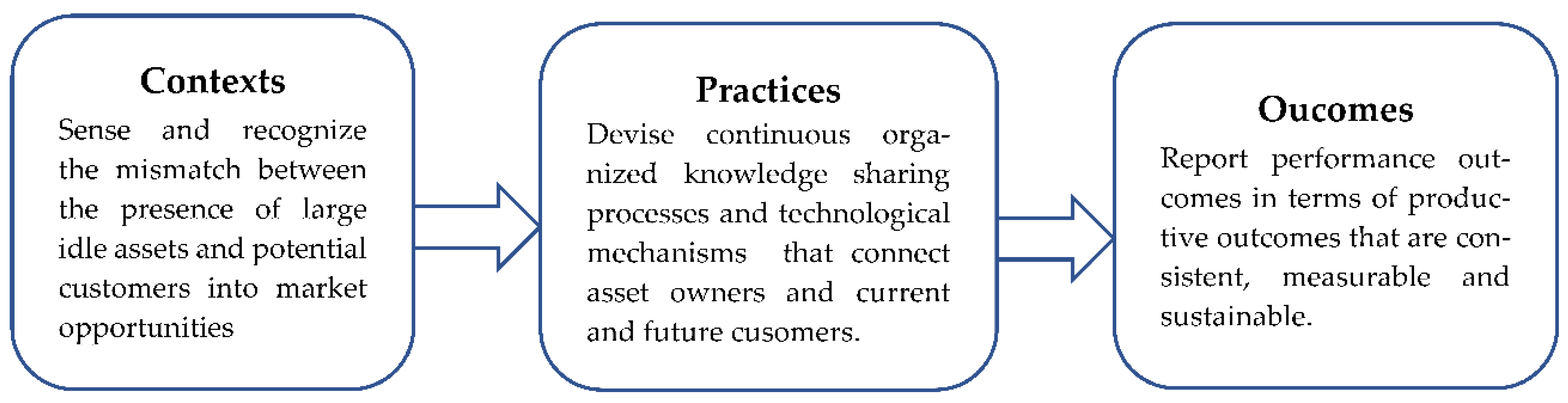 Sustainability 14 16655 g001 Sustainability 14 16655 g001