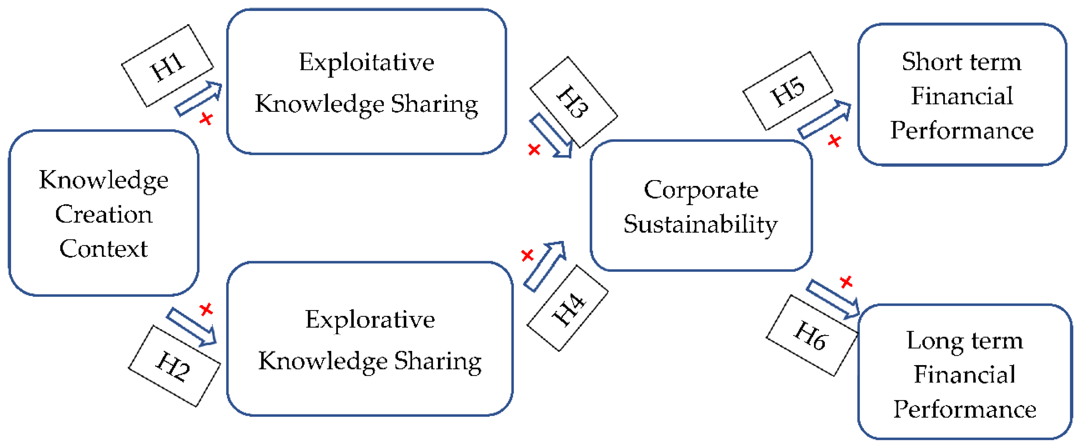 Sustainability 14 16655 g002 Sustainability 14 16655 g002