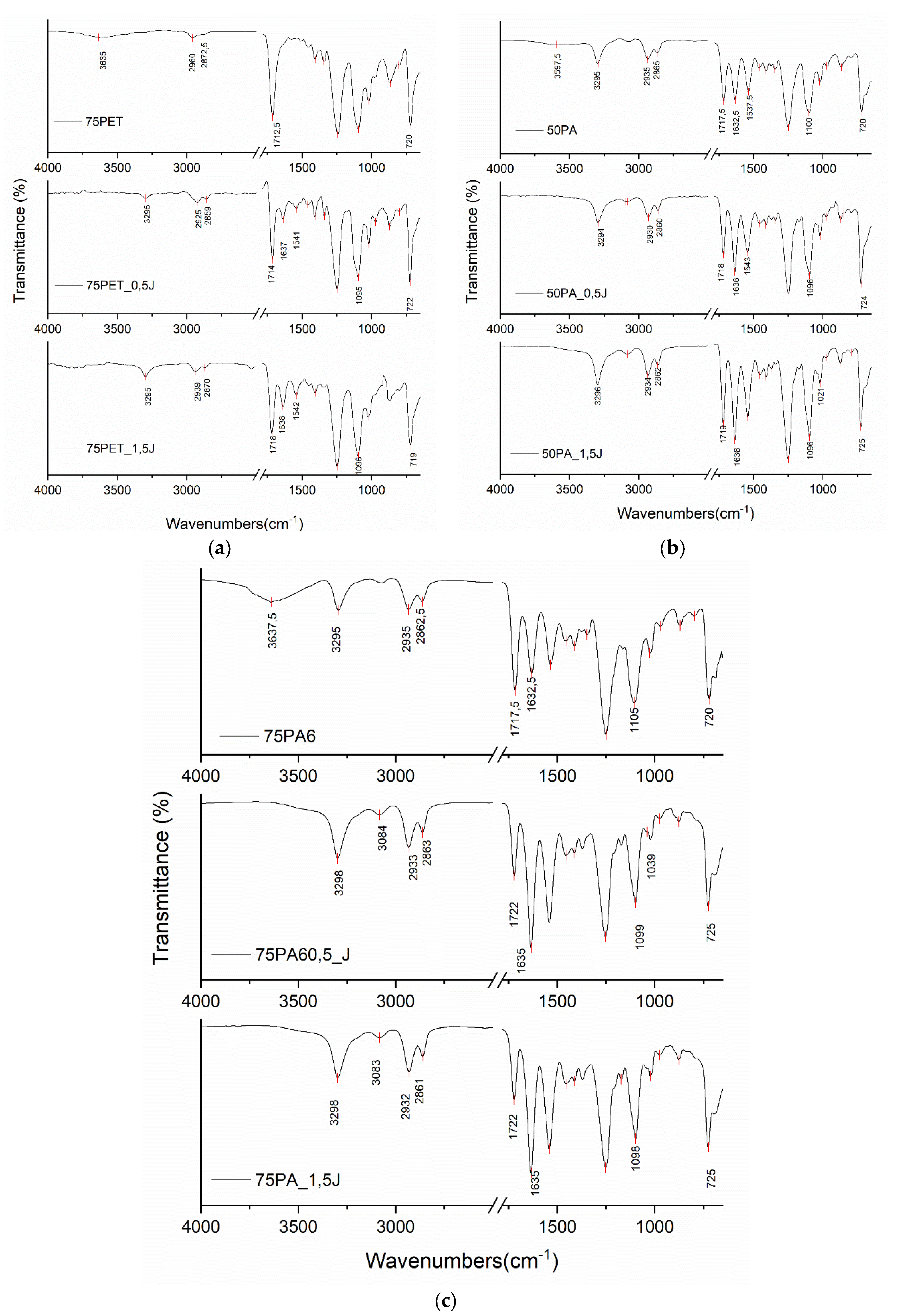 Sustainability 14 16658 g006 Sustainability 14 16658 g006