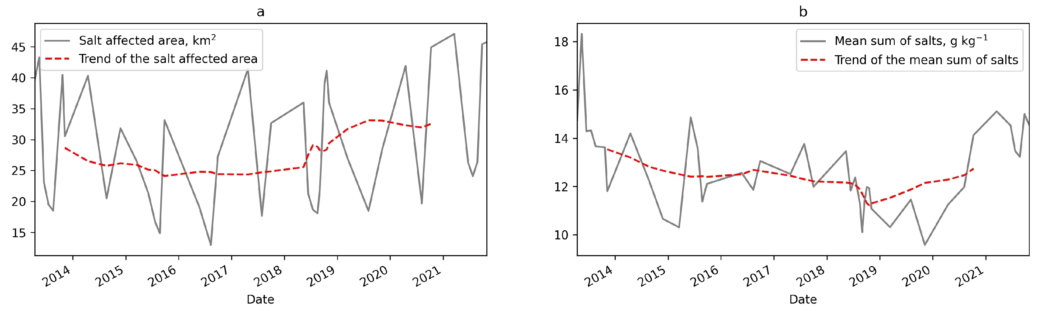 Sustainability 14 16696 g012