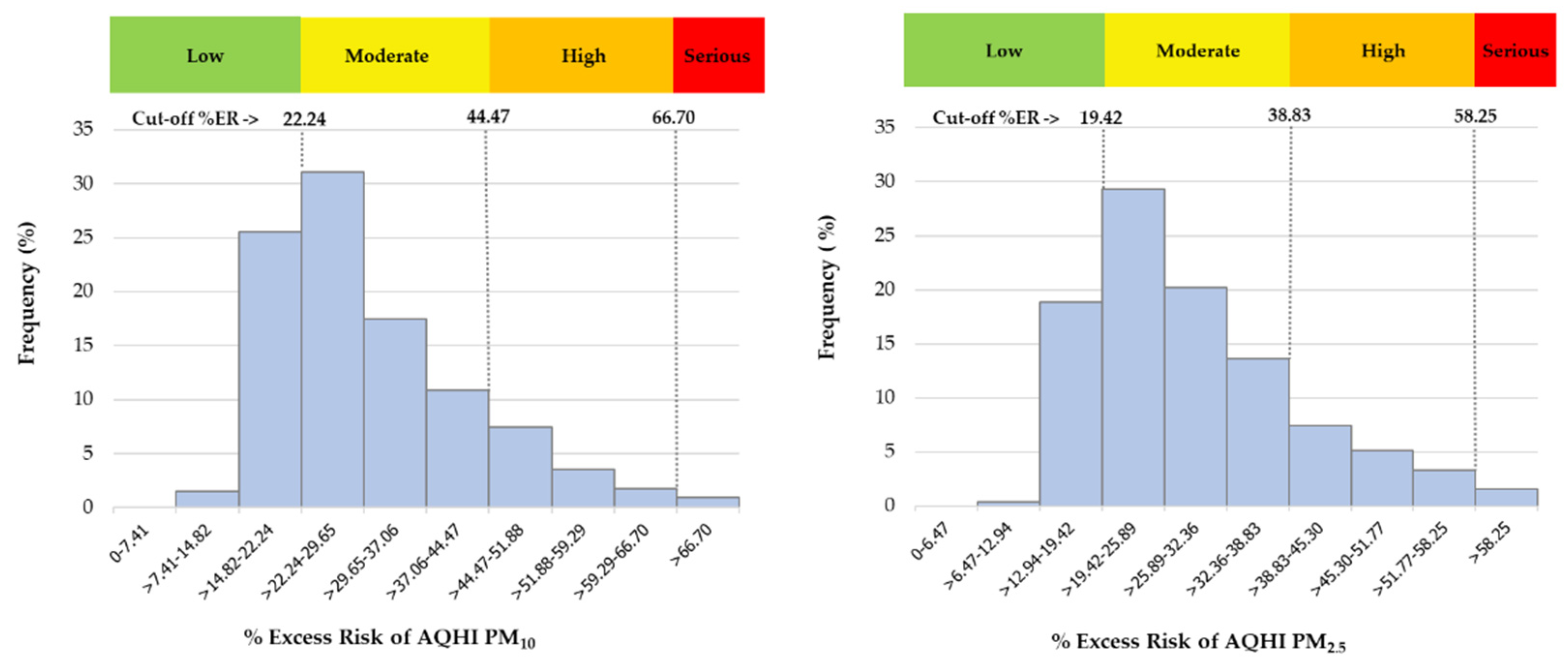 Sustainability 14 16702 g002