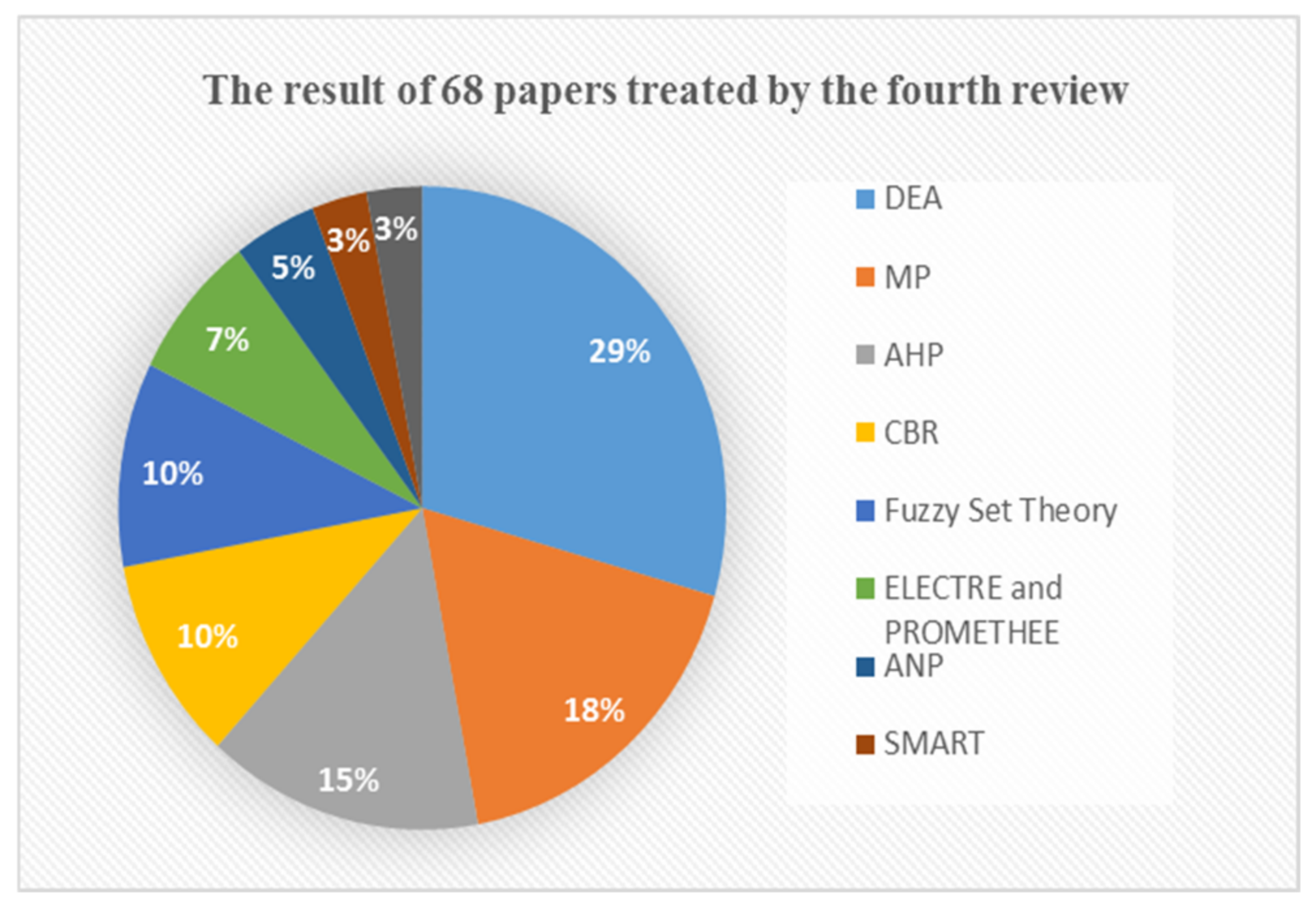 Sustainability 14 16714 g004 Sustainability 14 16714 g004