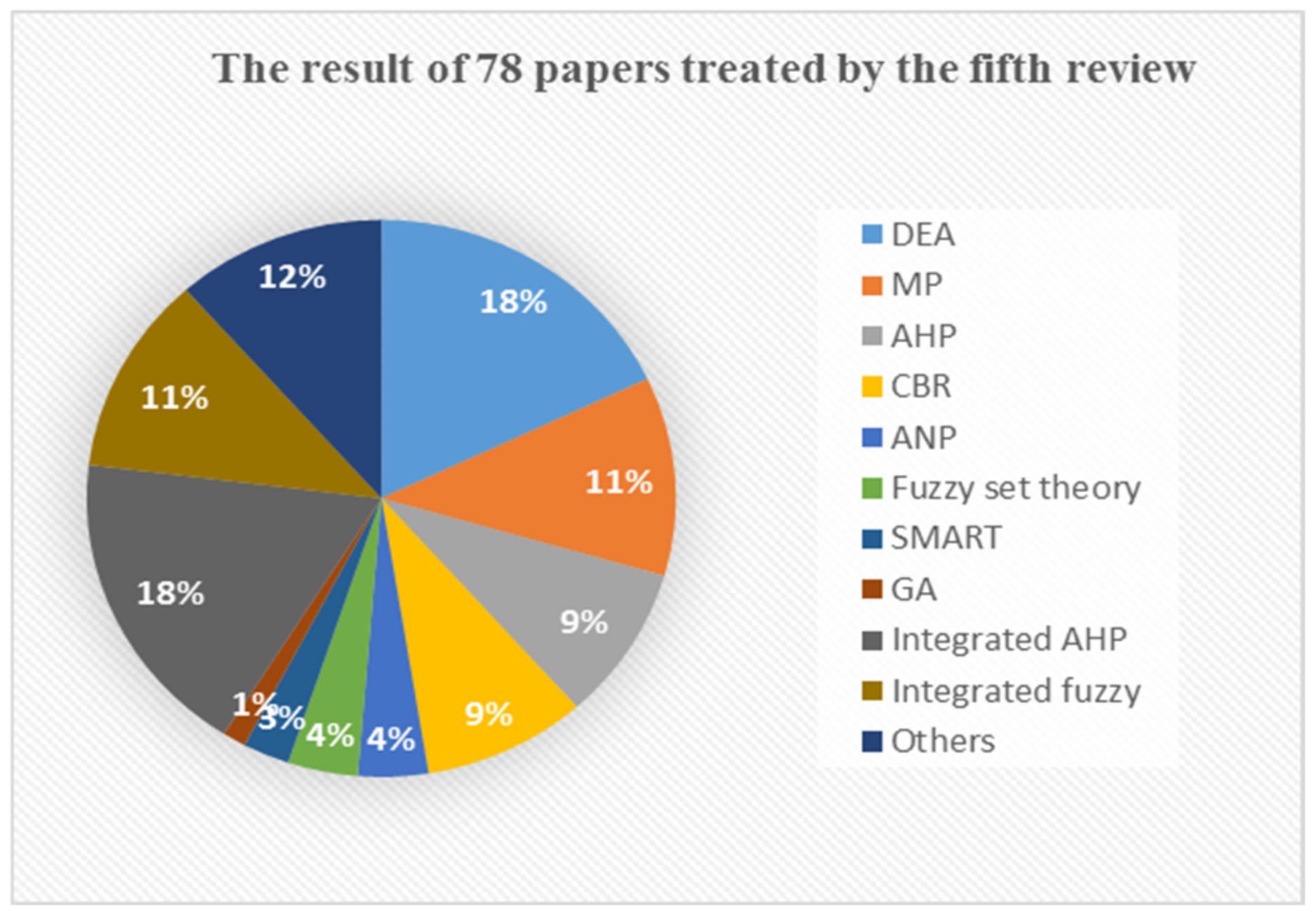 Sustainability 14 16714 g006 Sustainability 14 16714 g006