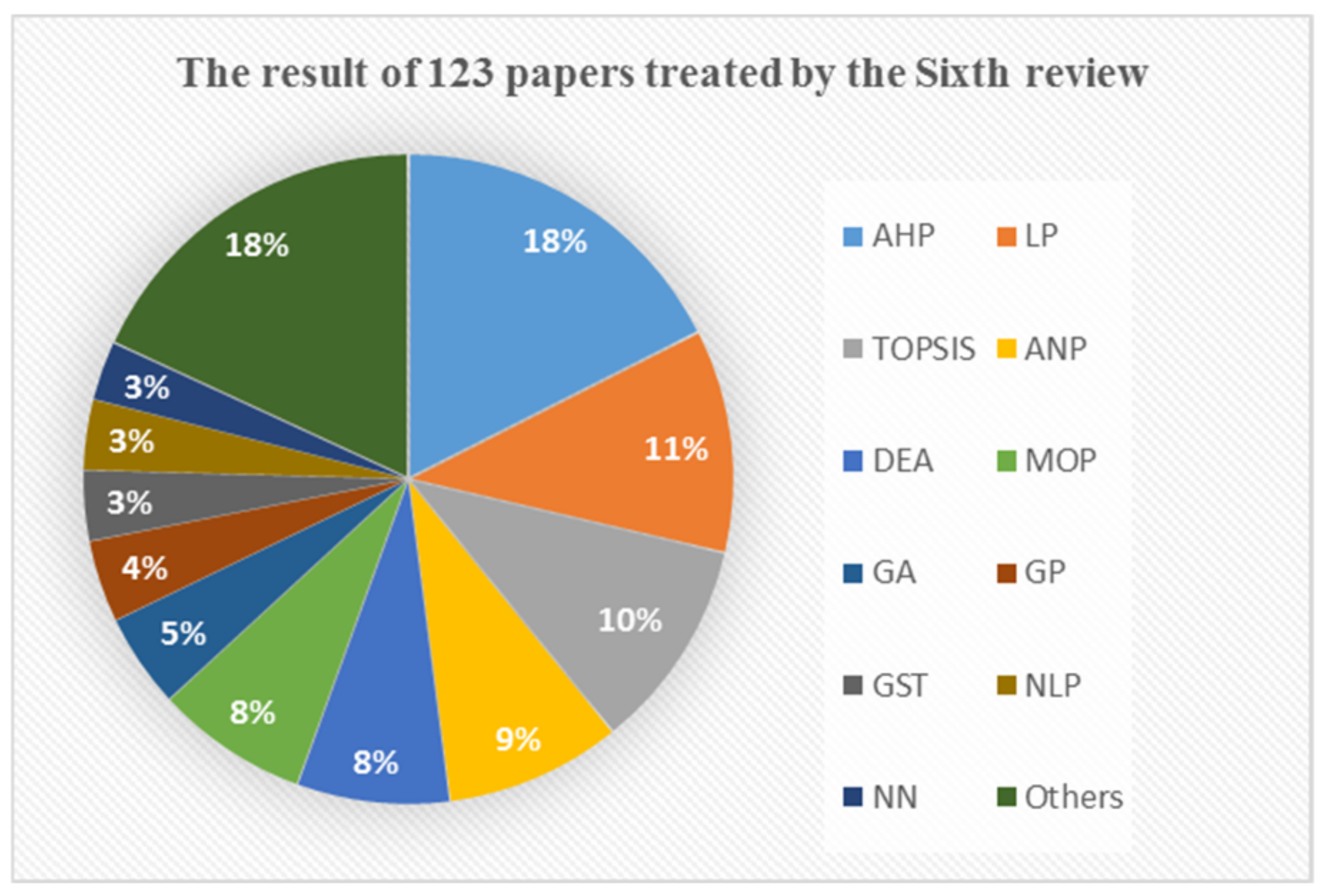 Sustainability 14 16714 g007 Sustainability 14 16714 g007