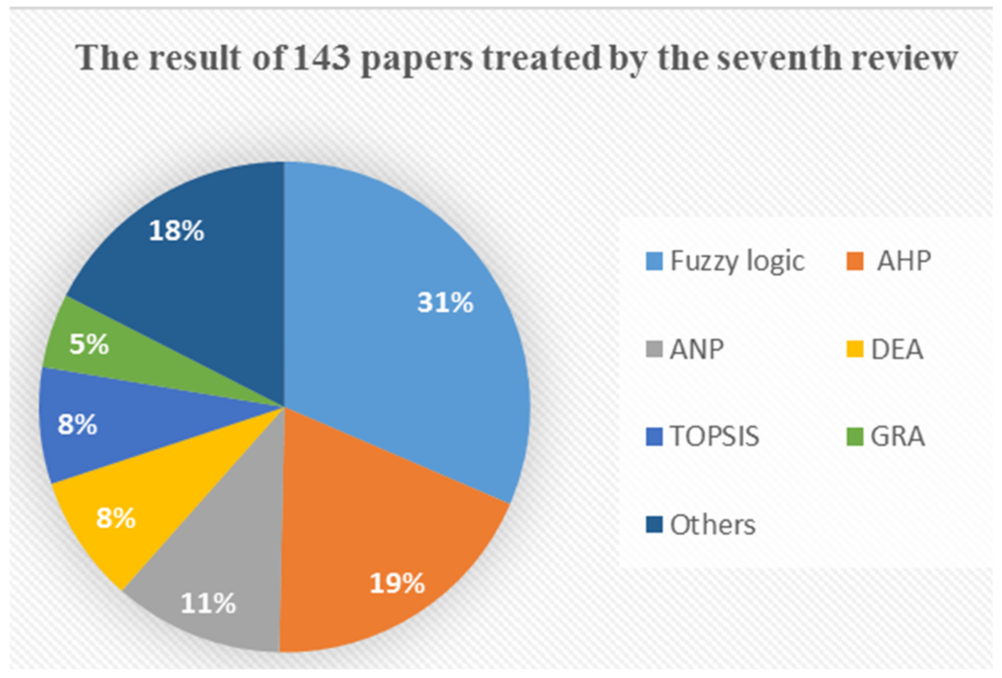 Sustainability 14 16714 g008 Sustainability 14 16714 g008