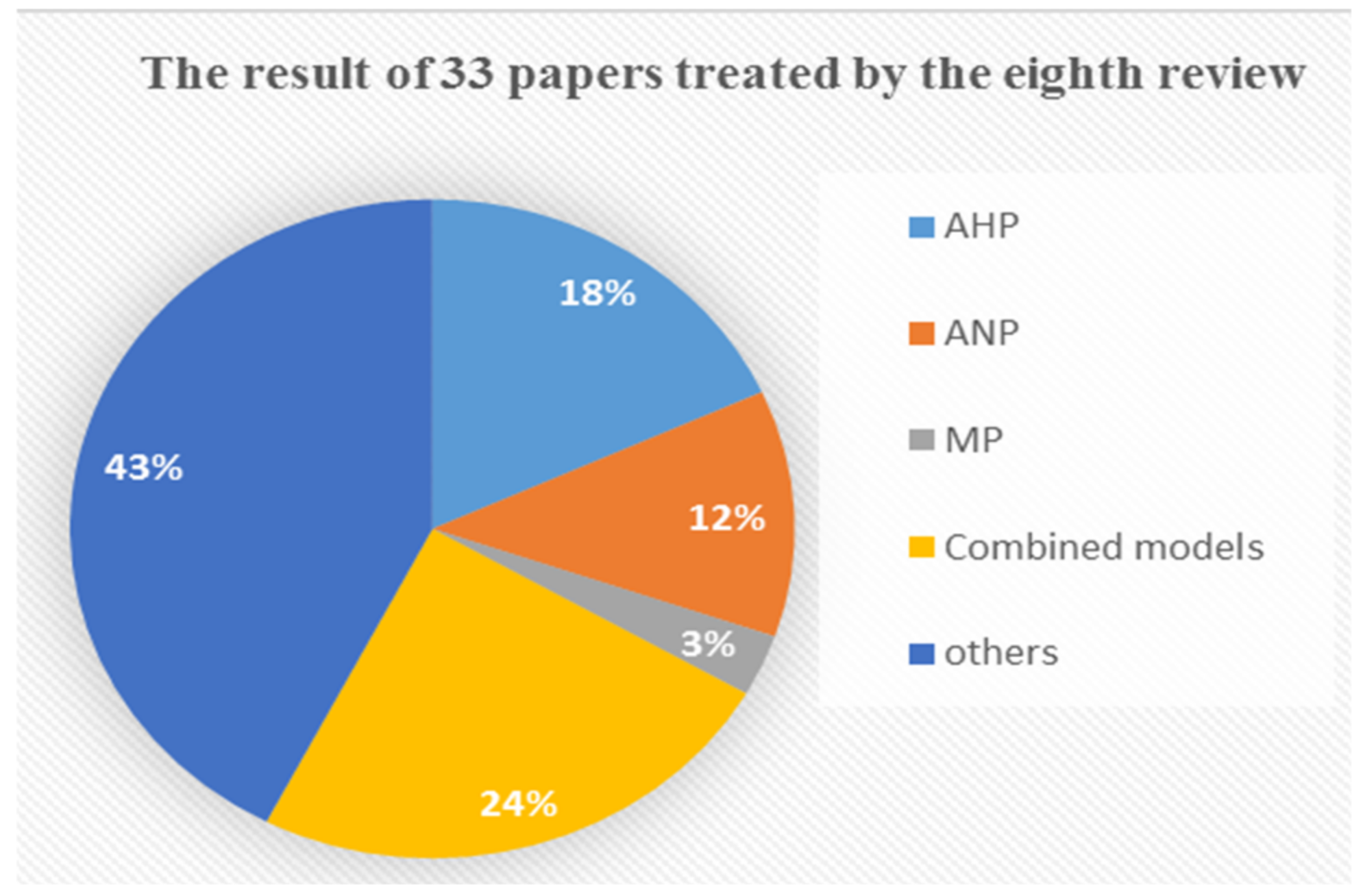 Sustainability 14 16714 g009 Sustainability 14 16714 g009