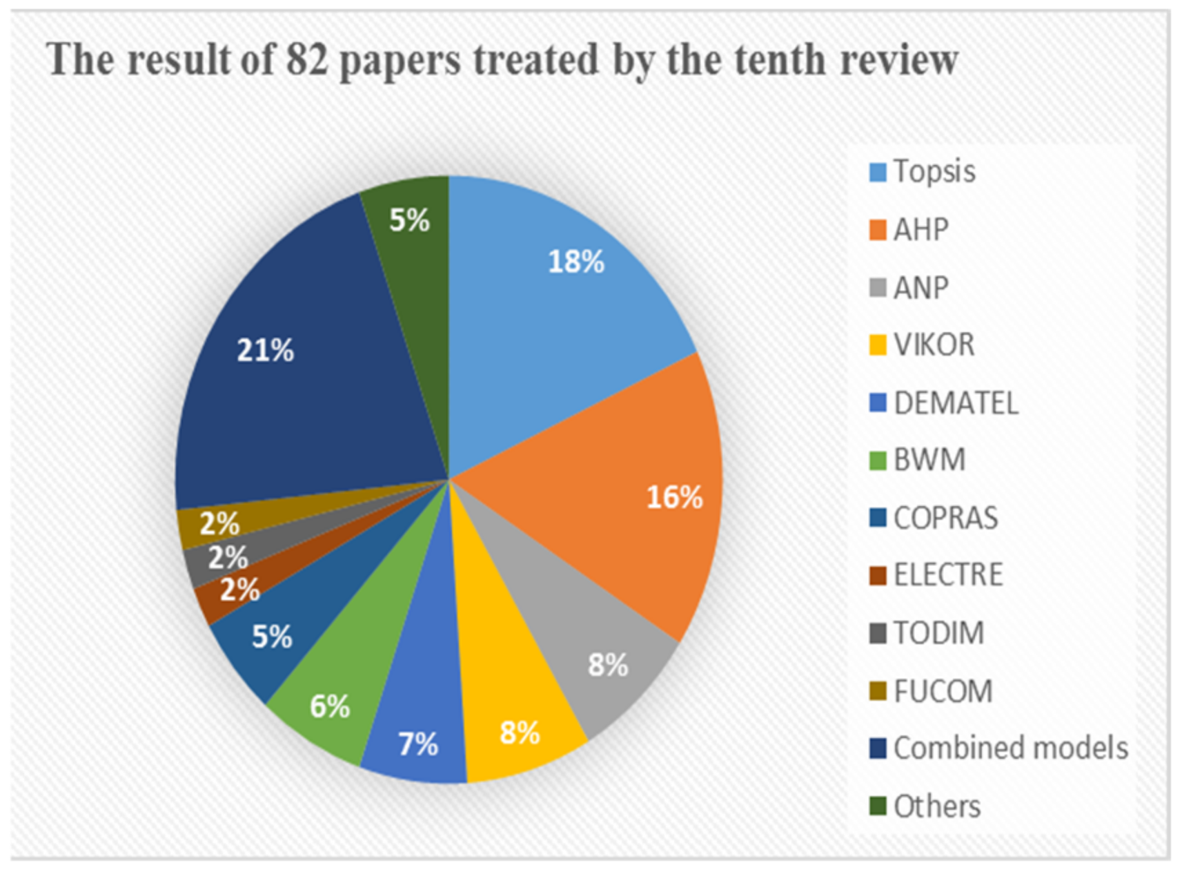 Sustainability 14 16714 g011 Sustainability 14 16714 g011