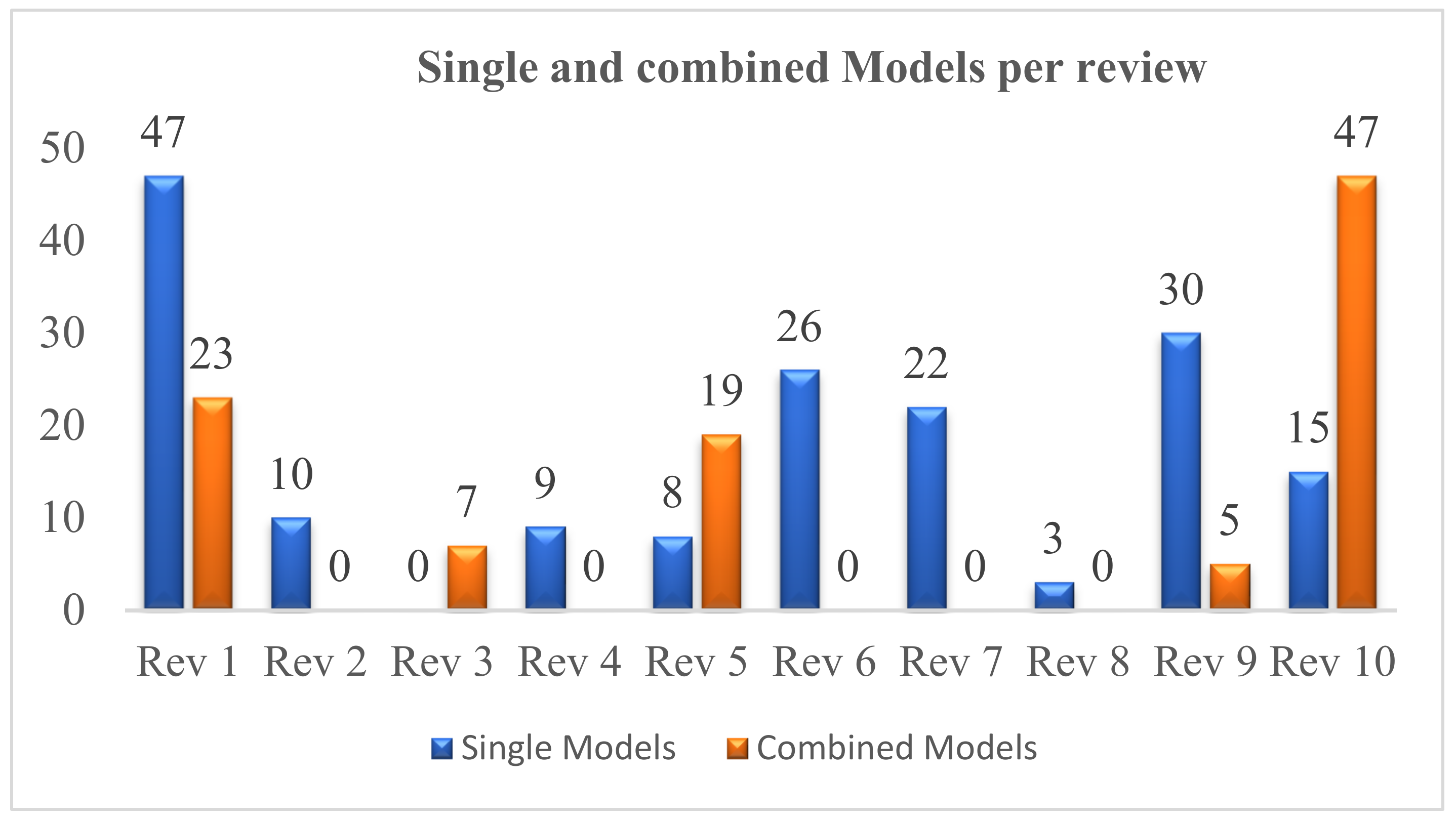 Sustainability 14 16714 g013 Sustainability 14 16714 g013