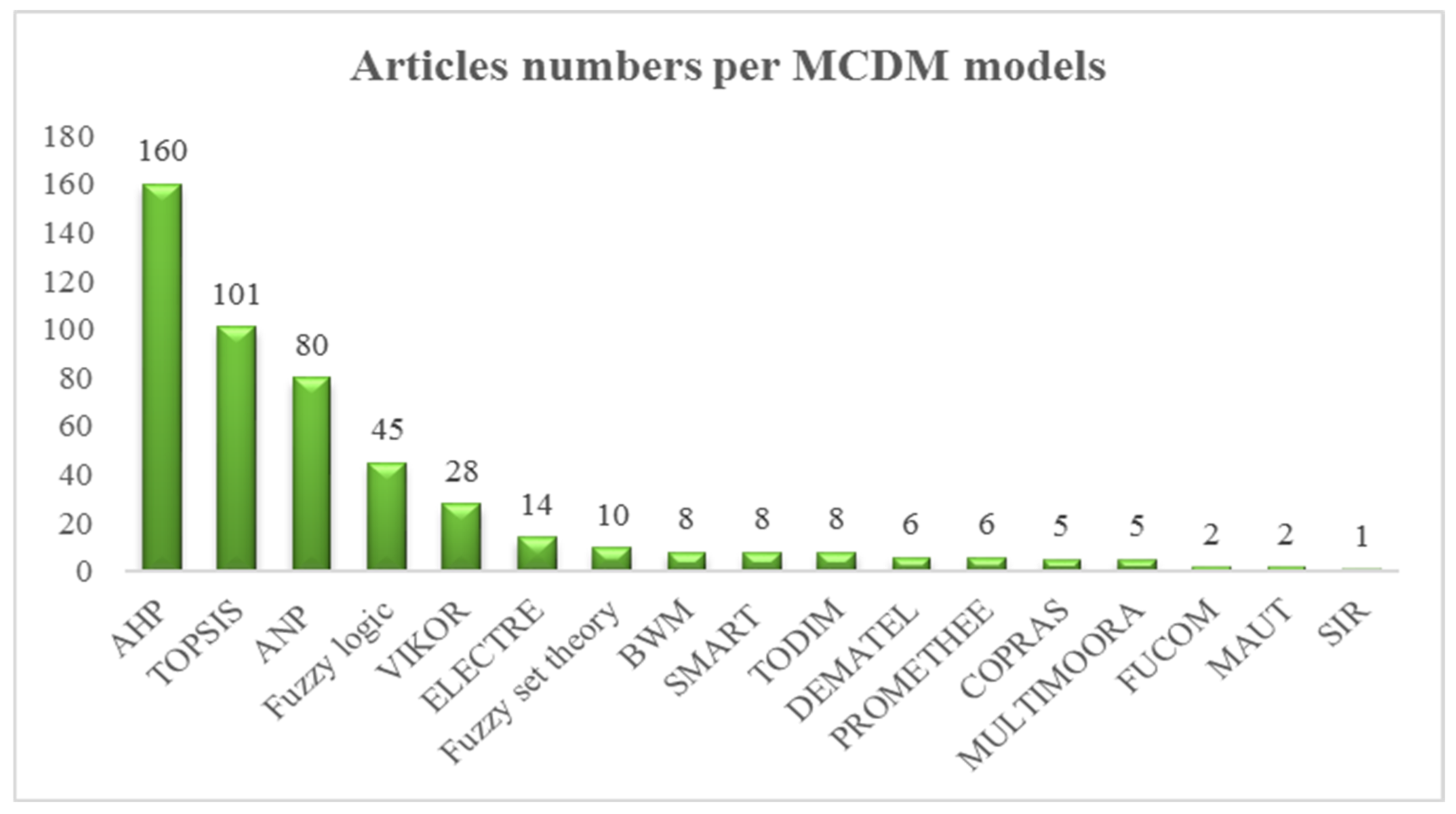 Sustainability 14 16714 g014 Sustainability 14 16714 g014