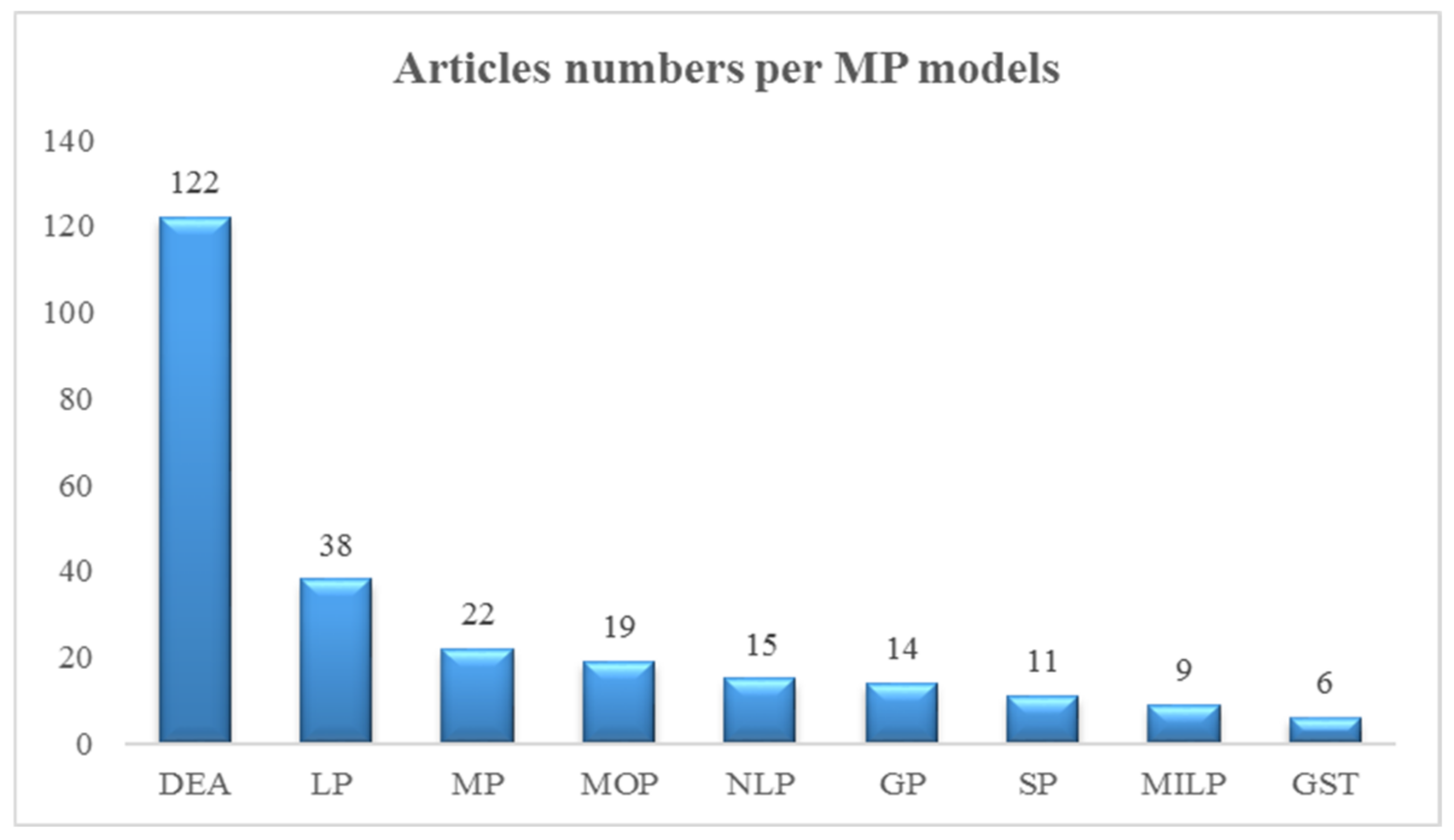 Sustainability 14 16714 g015 Sustainability 14 16714 g015